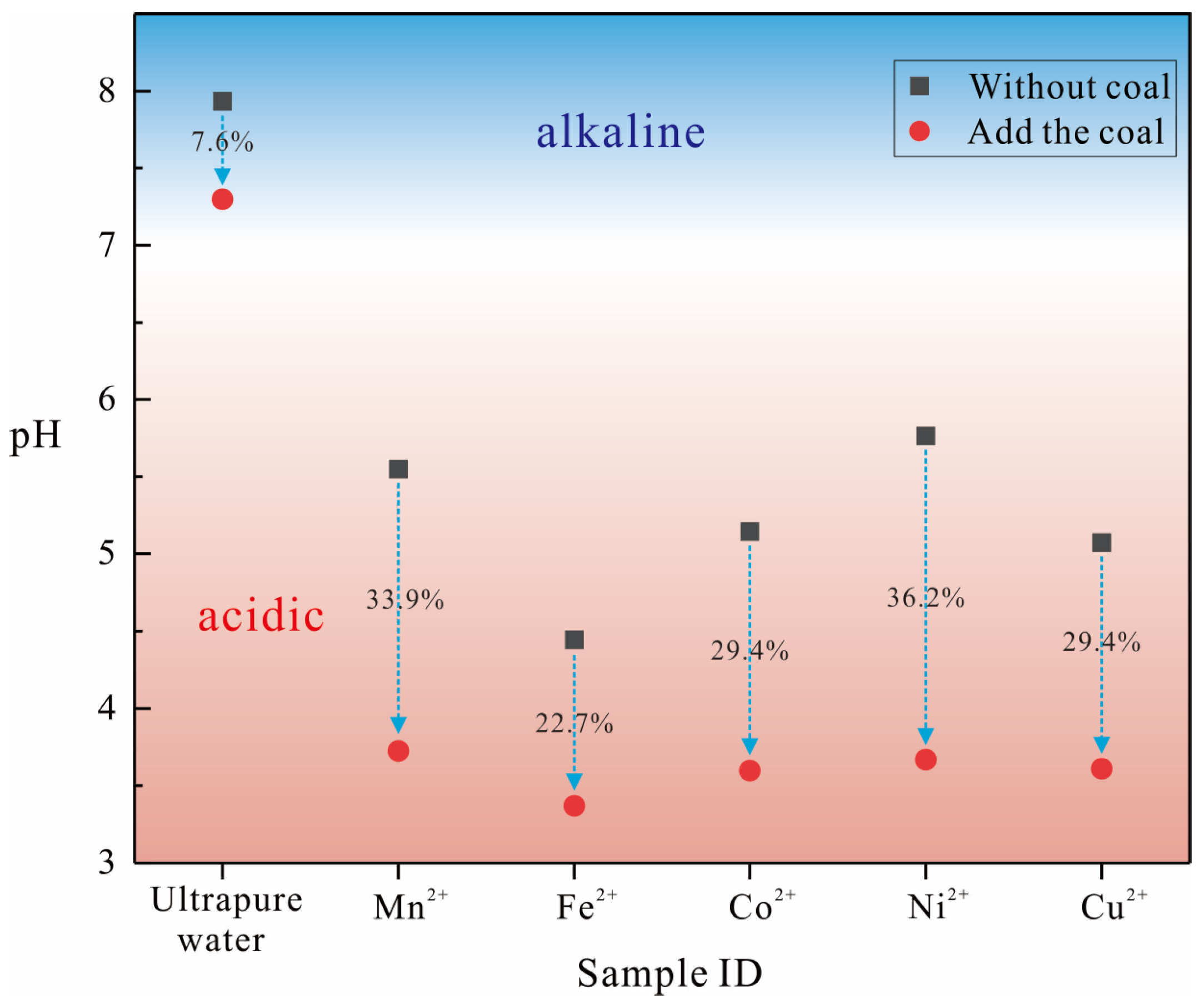 Processes 12 00104 g009 Processes 12 00104 g009