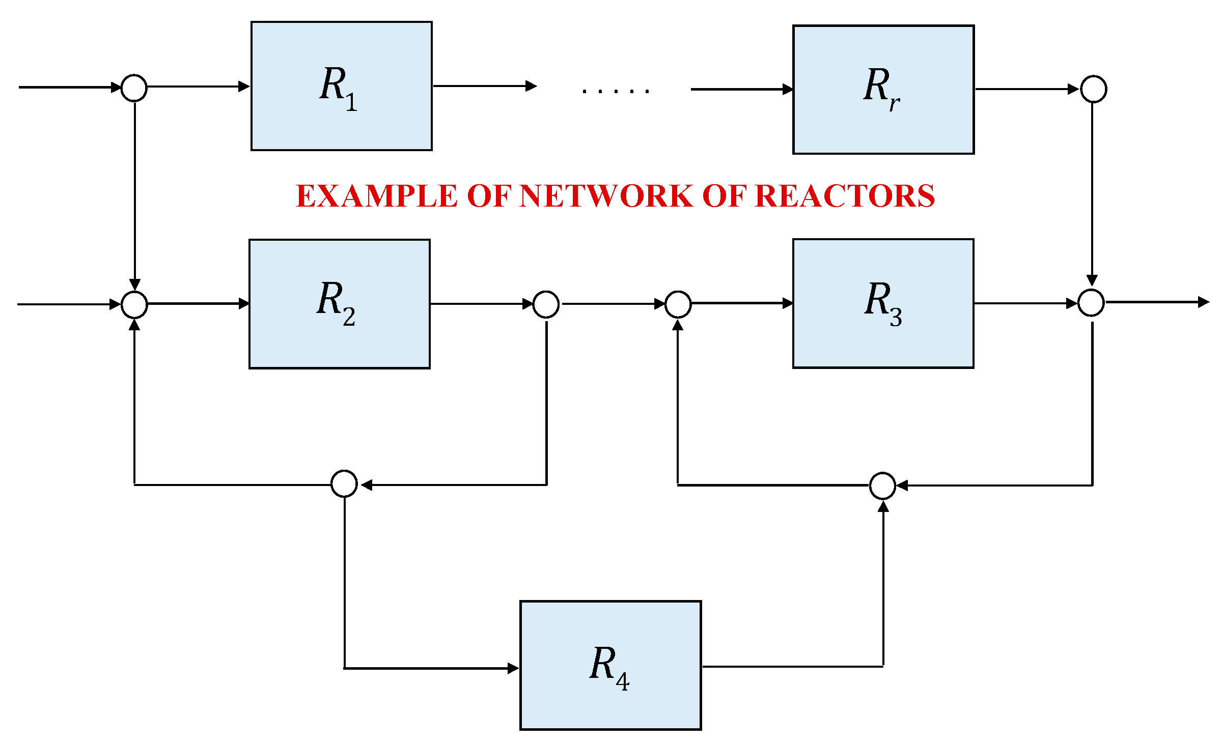 Processes 12 00107 g002