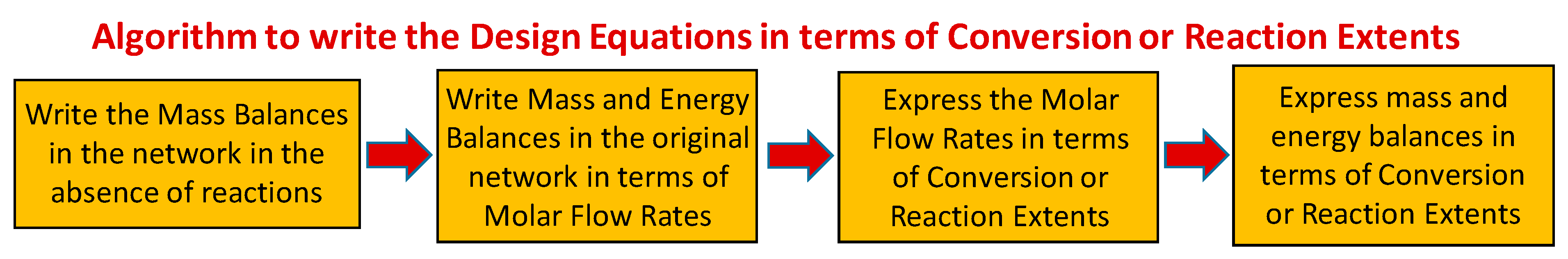 Processes 12 00107 g003