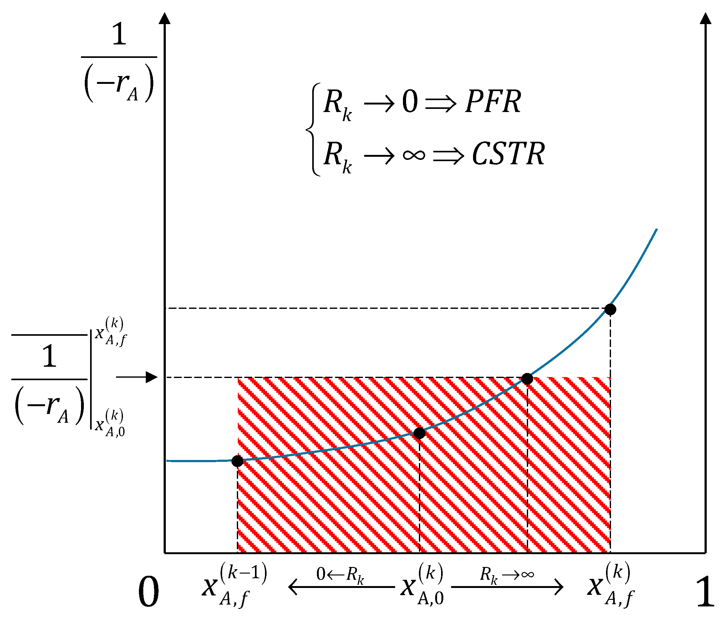 Processes 12 00107 g007