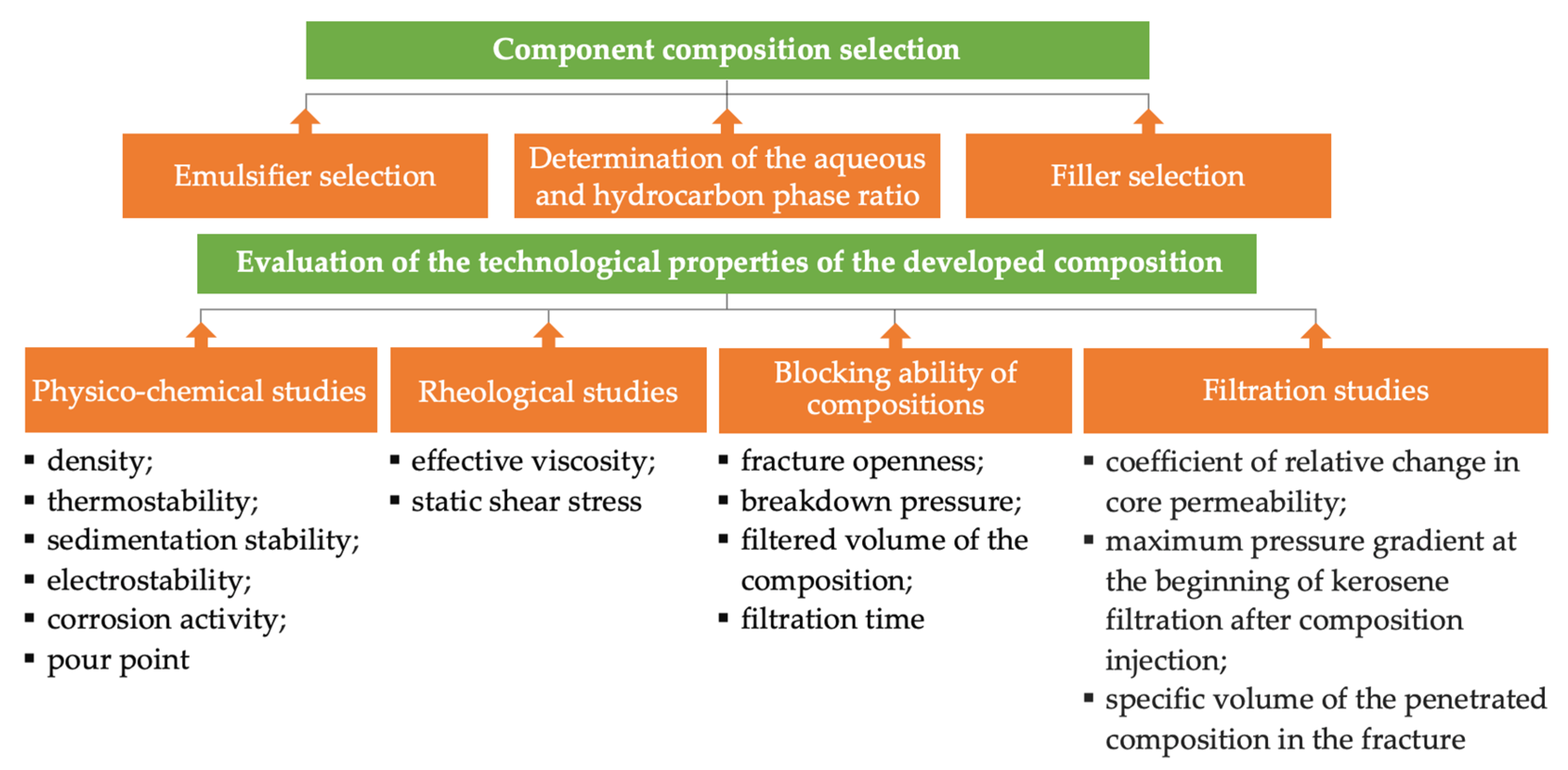 Processes 12 00114 g001