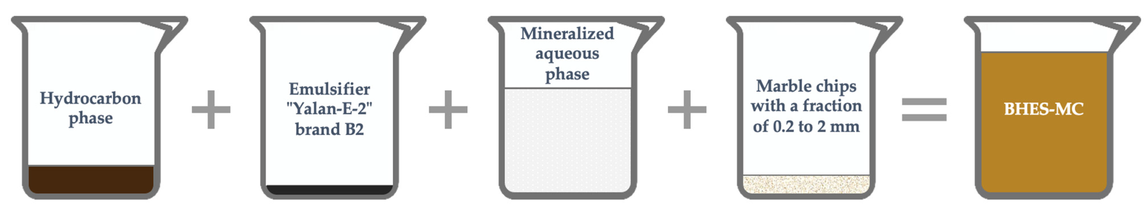 Processes 12 00114 g002