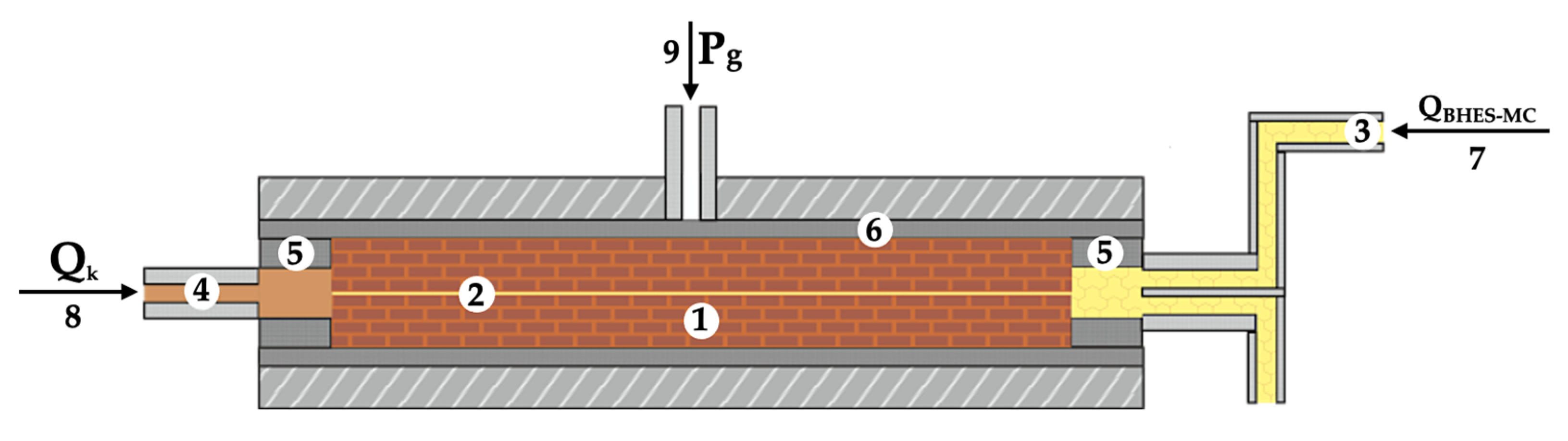 Processes 12 00114 g009