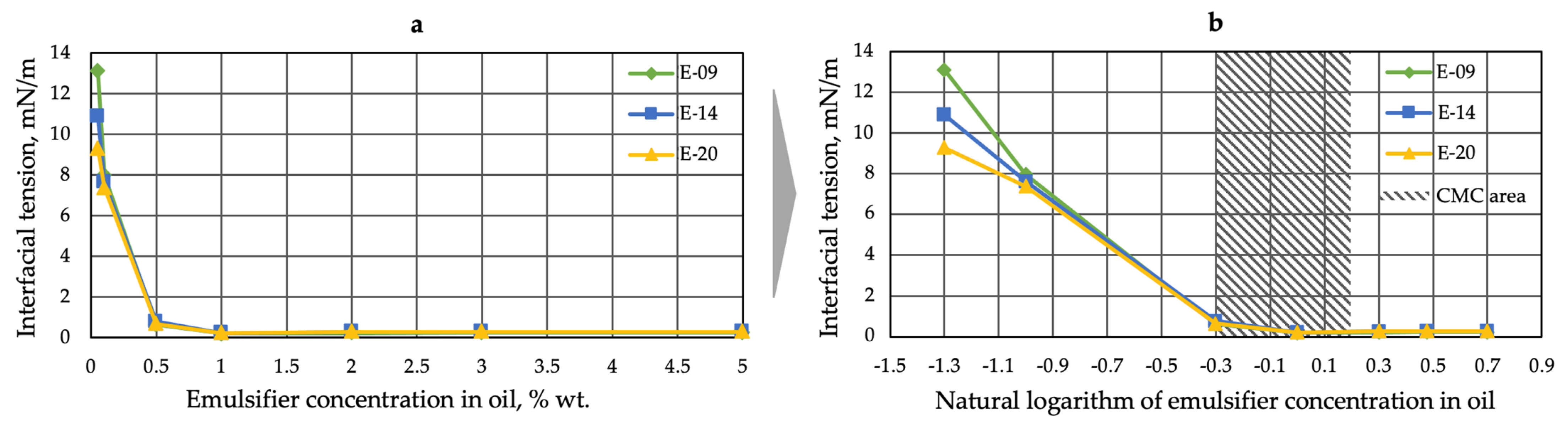 Processes 12 00114 g012