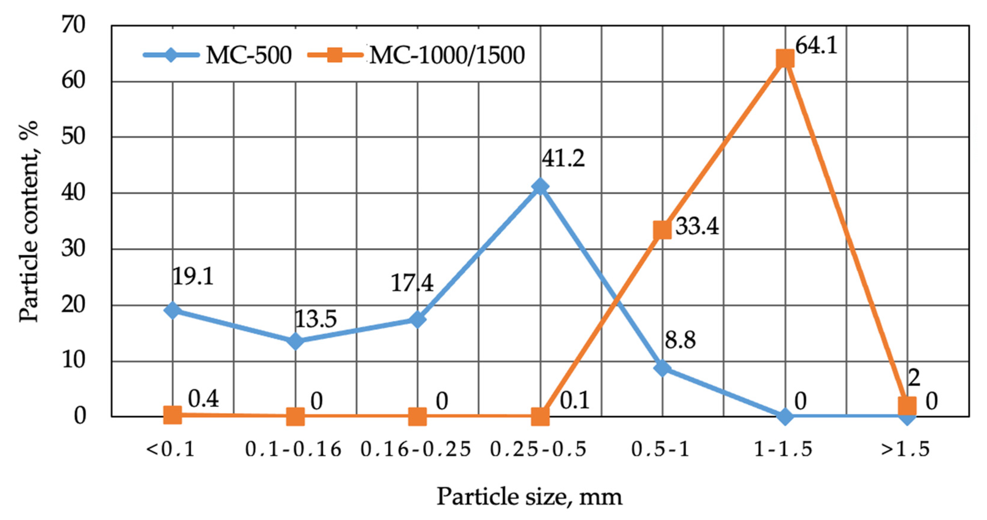 Processes 12 00114 g014