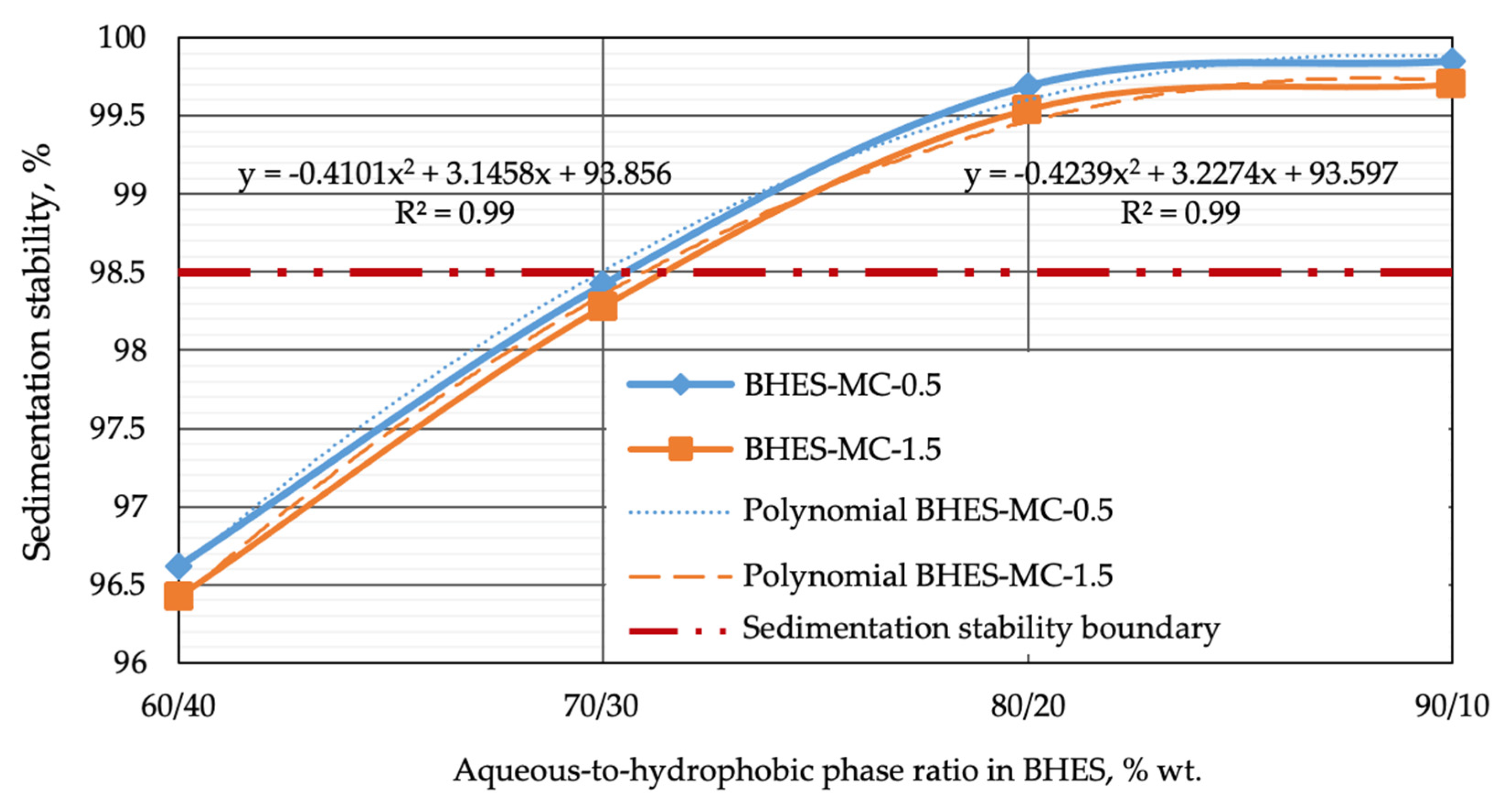 Processes 12 00114 g016