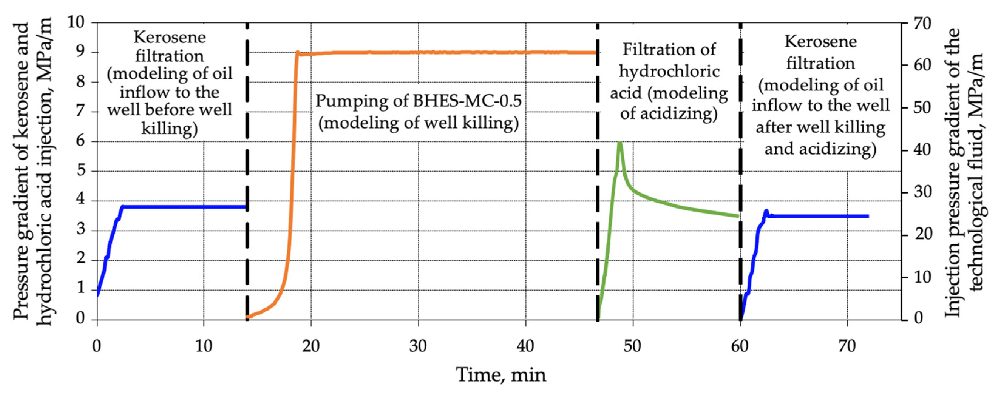 Processes 12 00114 g017