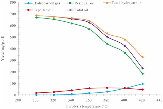 Processes 12 00121 g010
