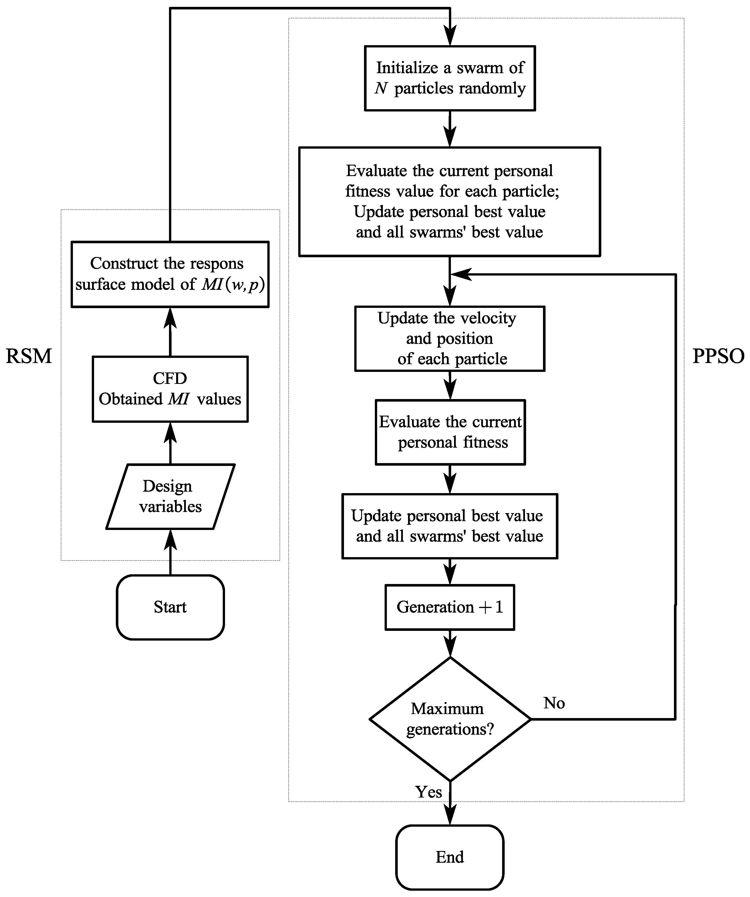 Processes 12 00122 g003 Processes 12 00122 g003
