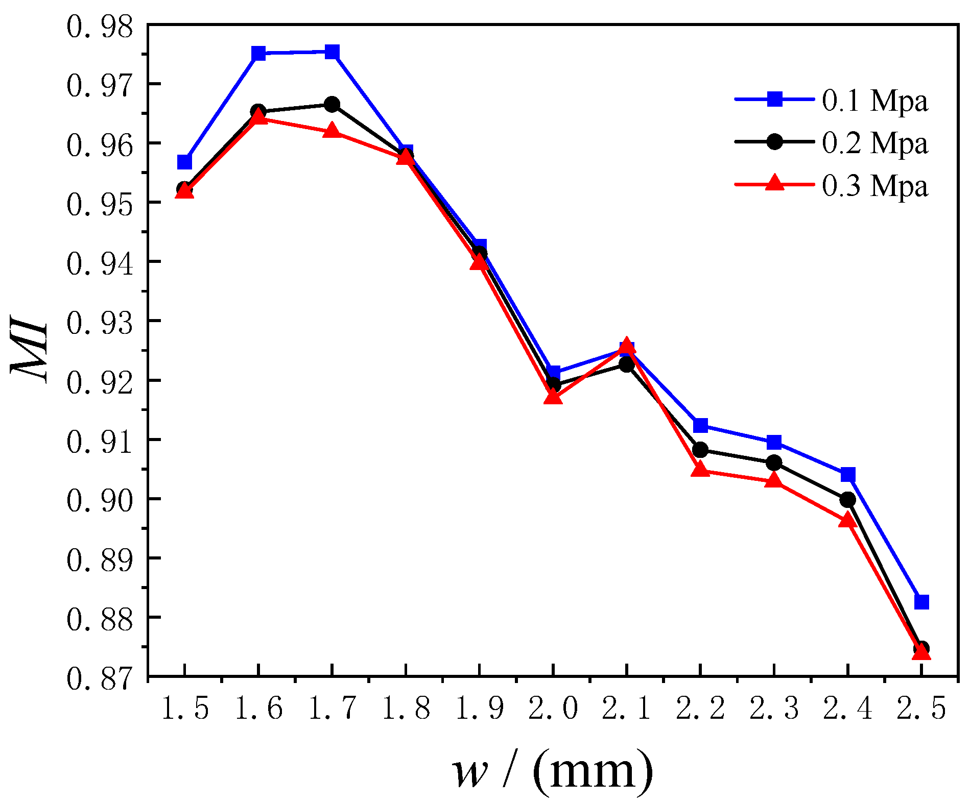 Processes 12 00122 g004 Processes 12 00122 g004