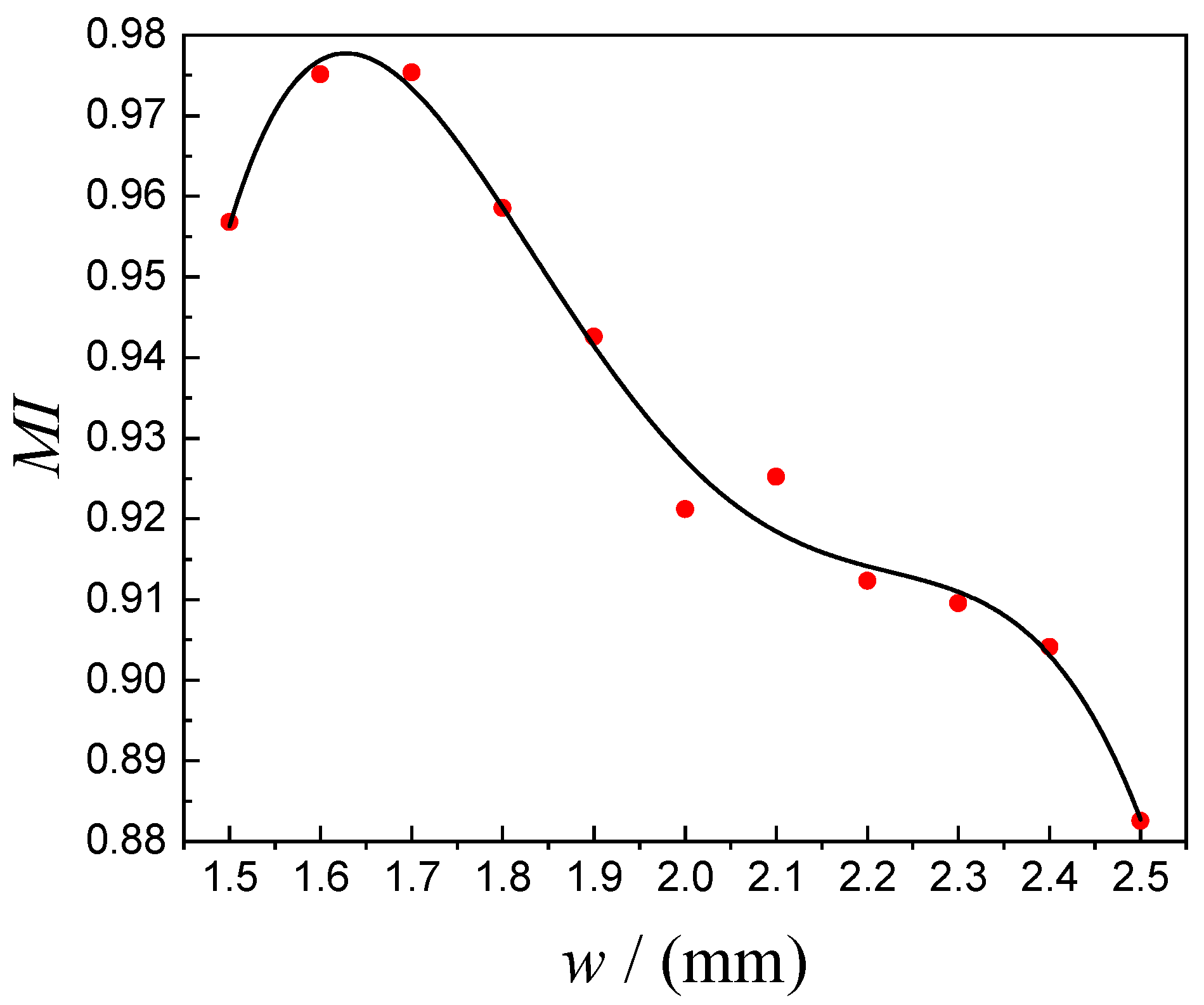 Processes 12 00122 g007 Processes 12 00122 g007