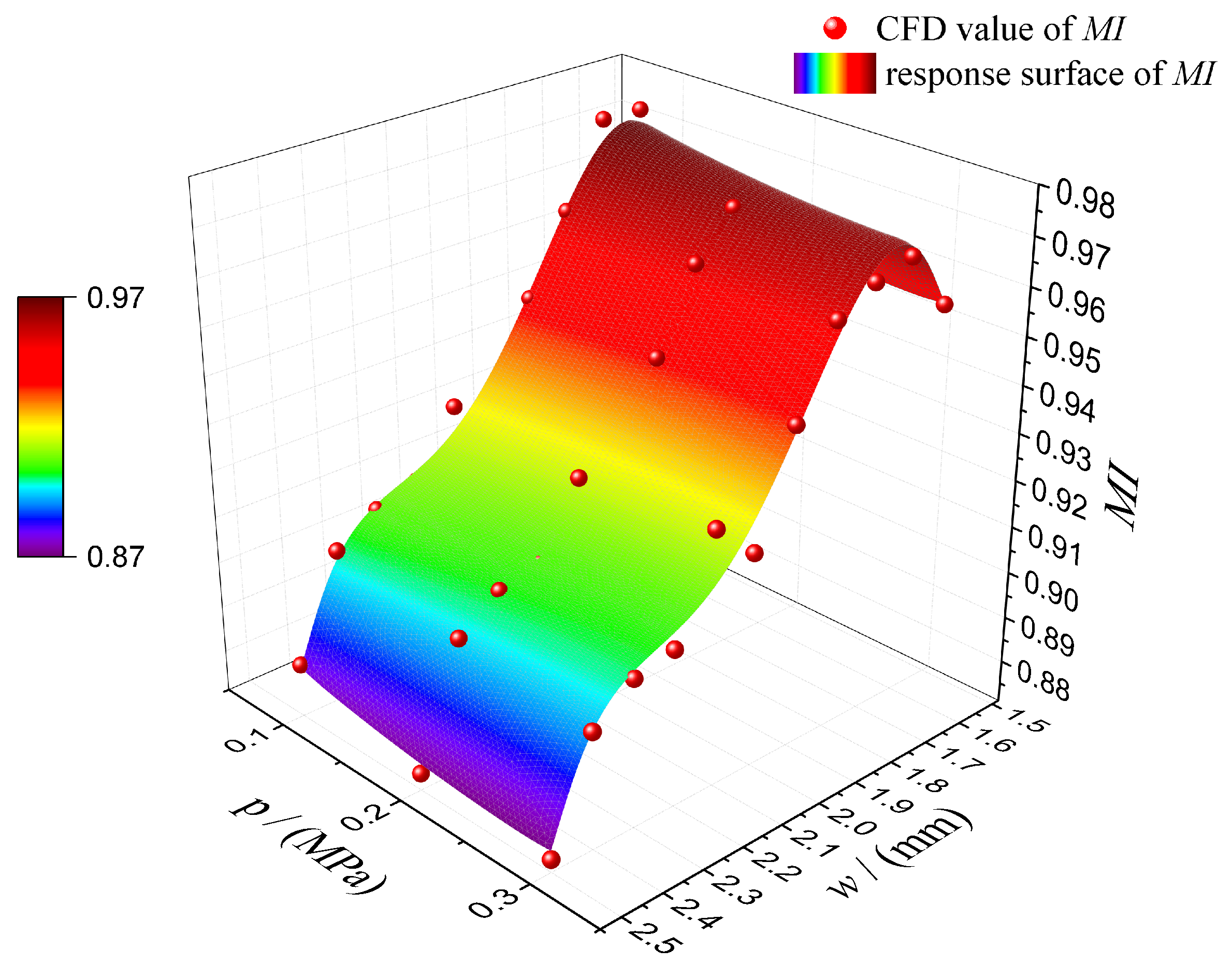 Processes 12 00122 g008 Processes 12 00122 g008