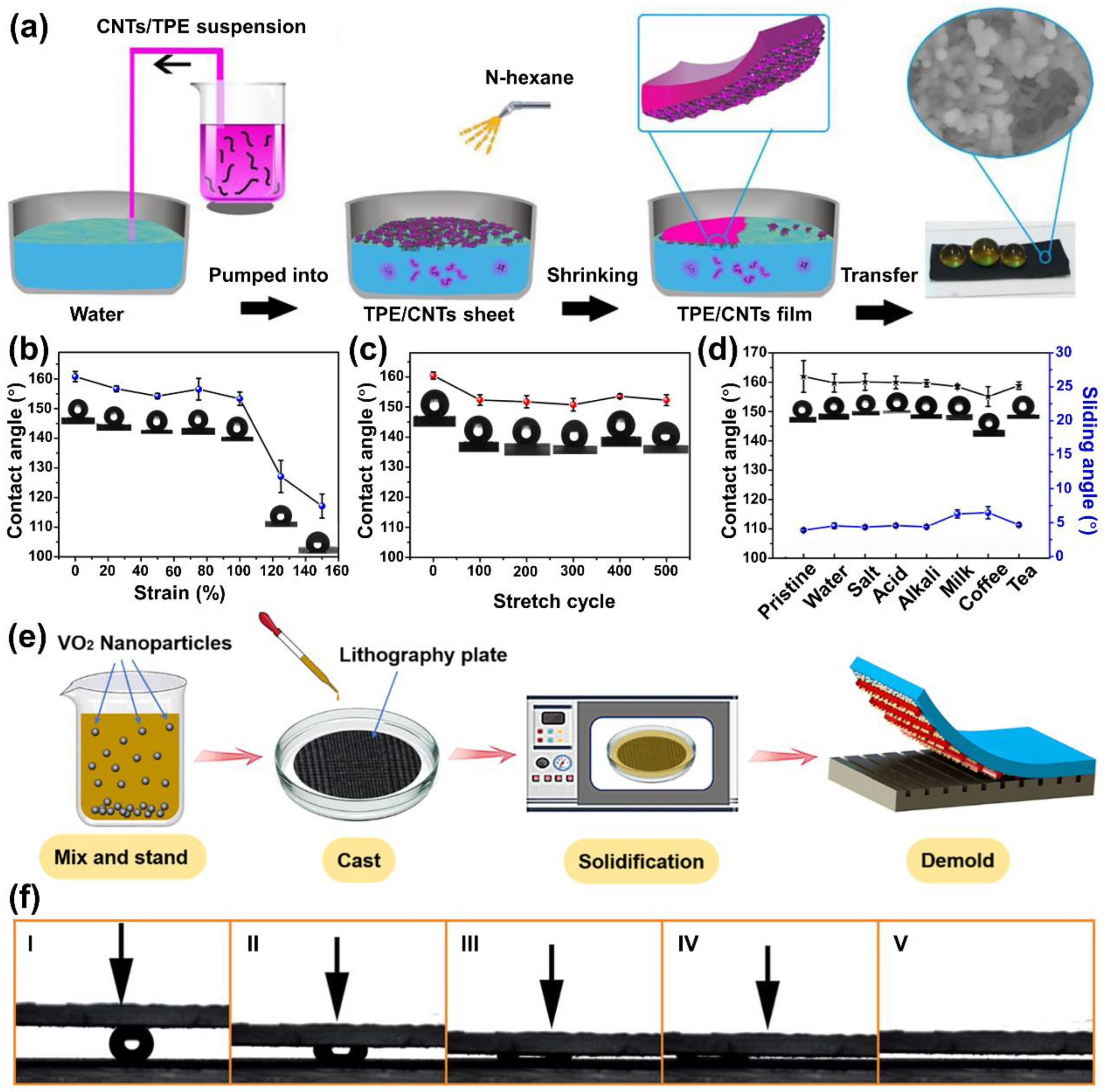 Processes 12 00124 g005
