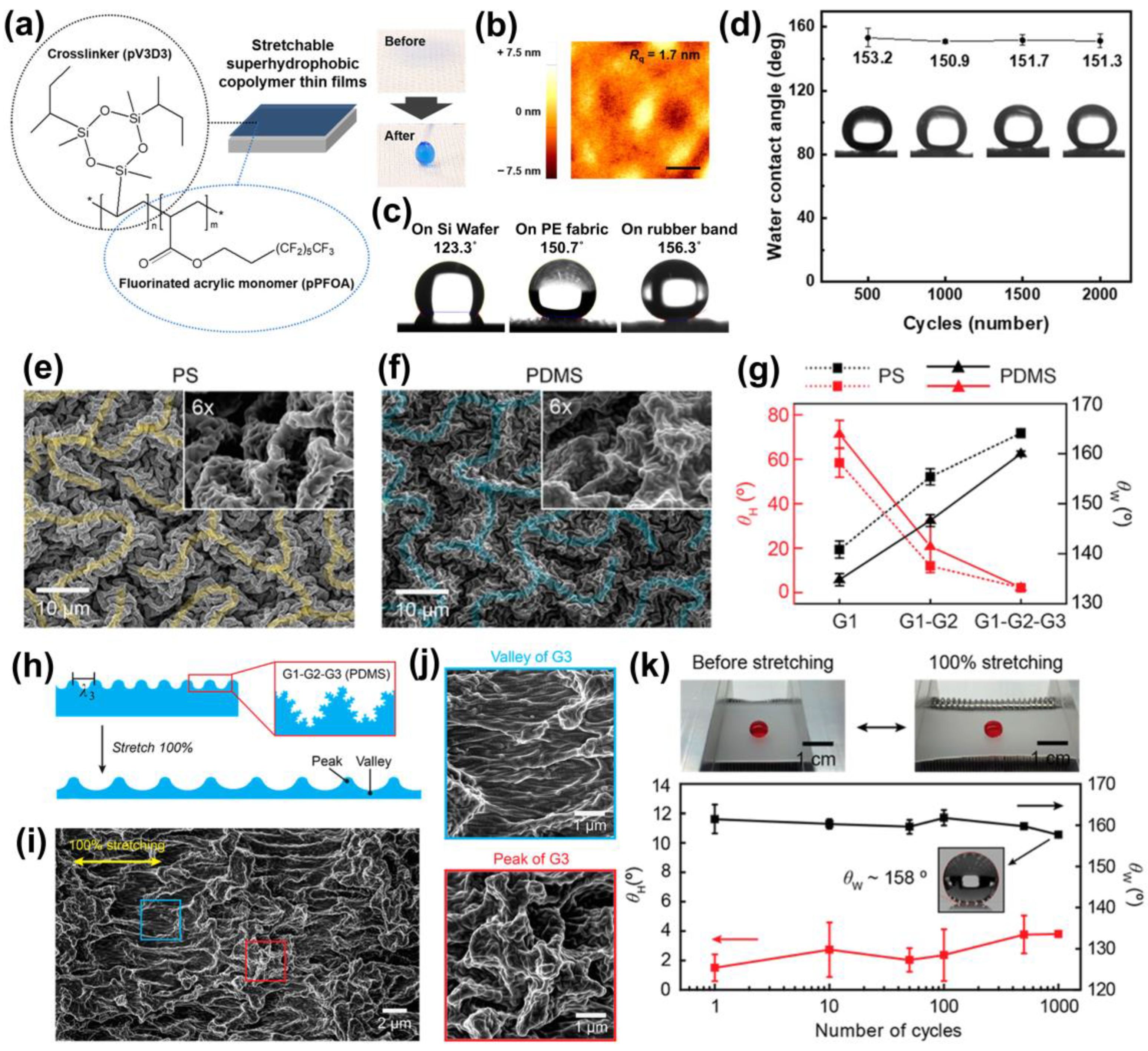 Processes 12 00124 g007