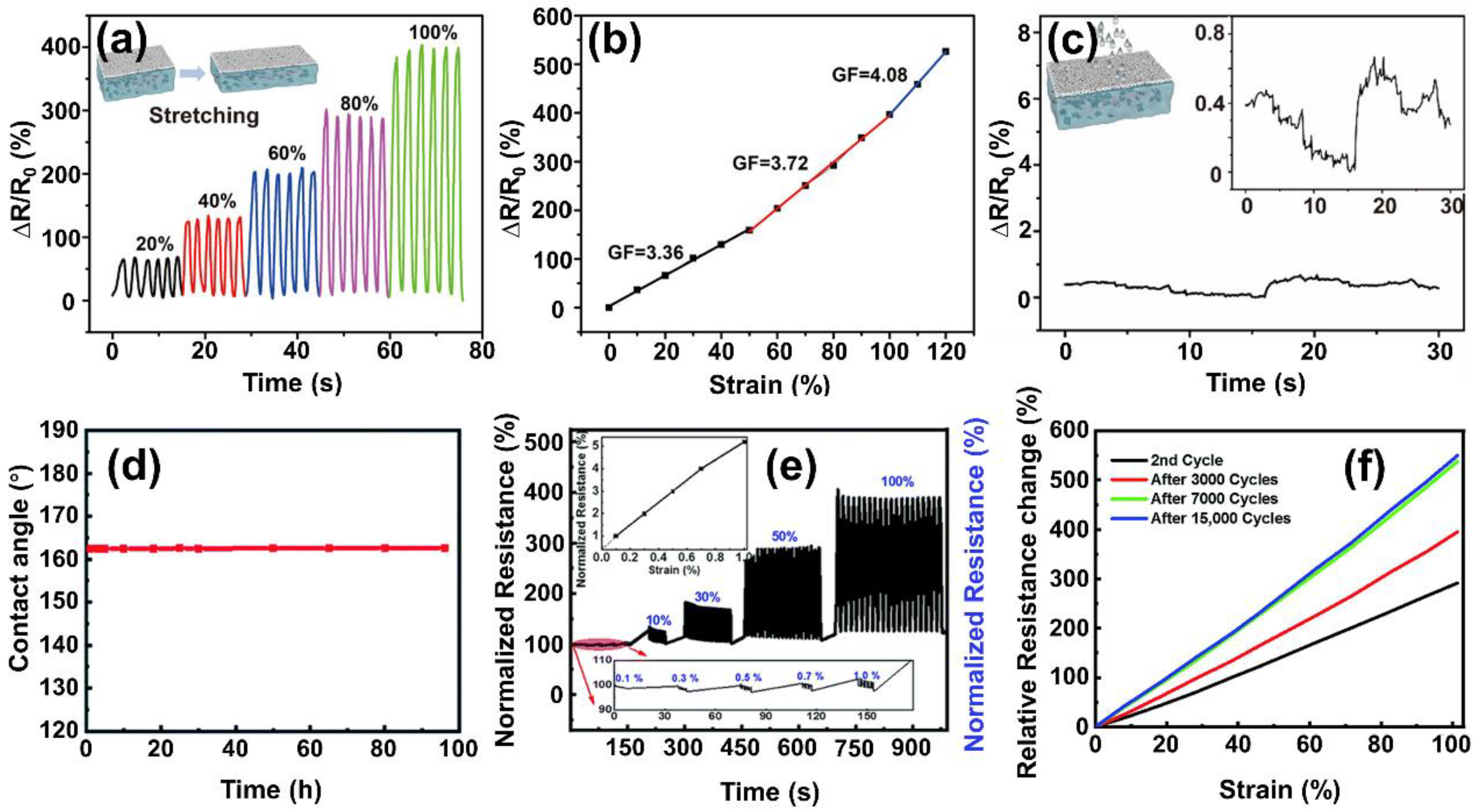 Processes 12 00124 g009