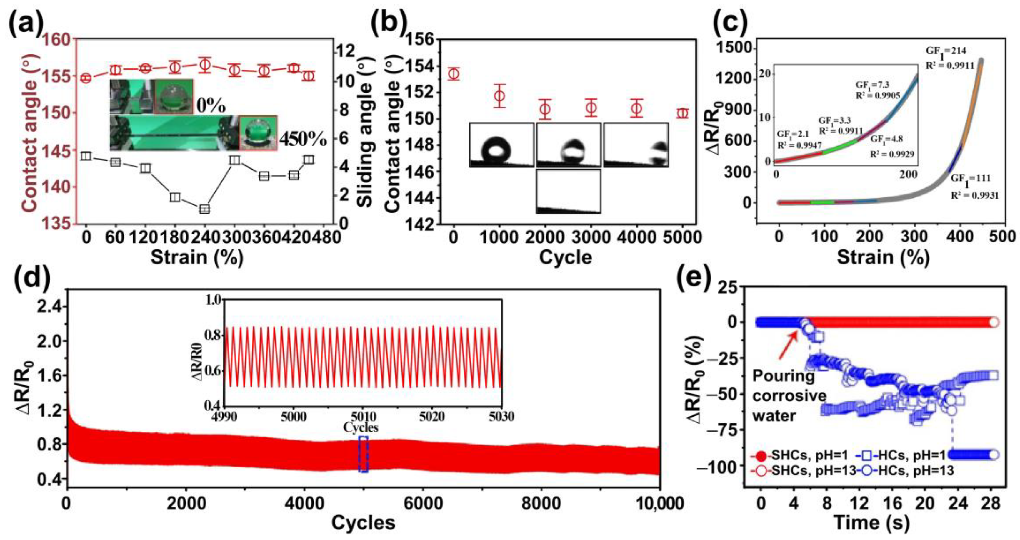 Processes 12 00124 g010
