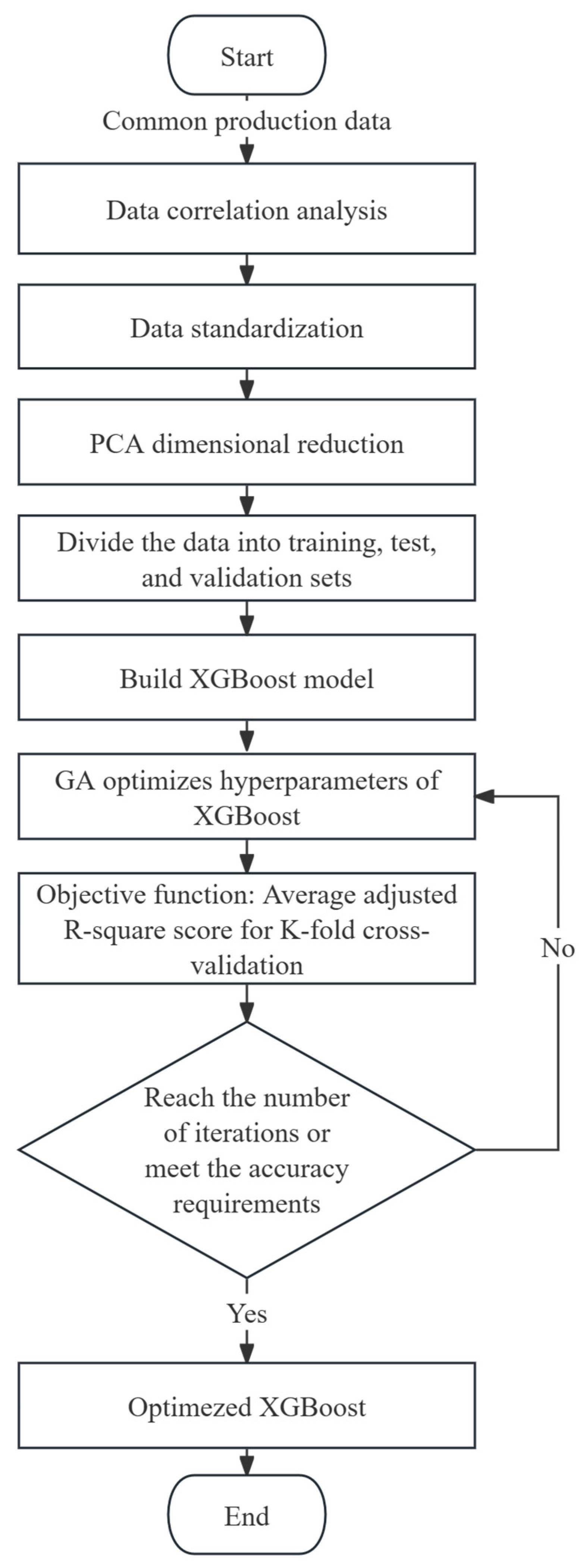 Processes 12 00125 g001