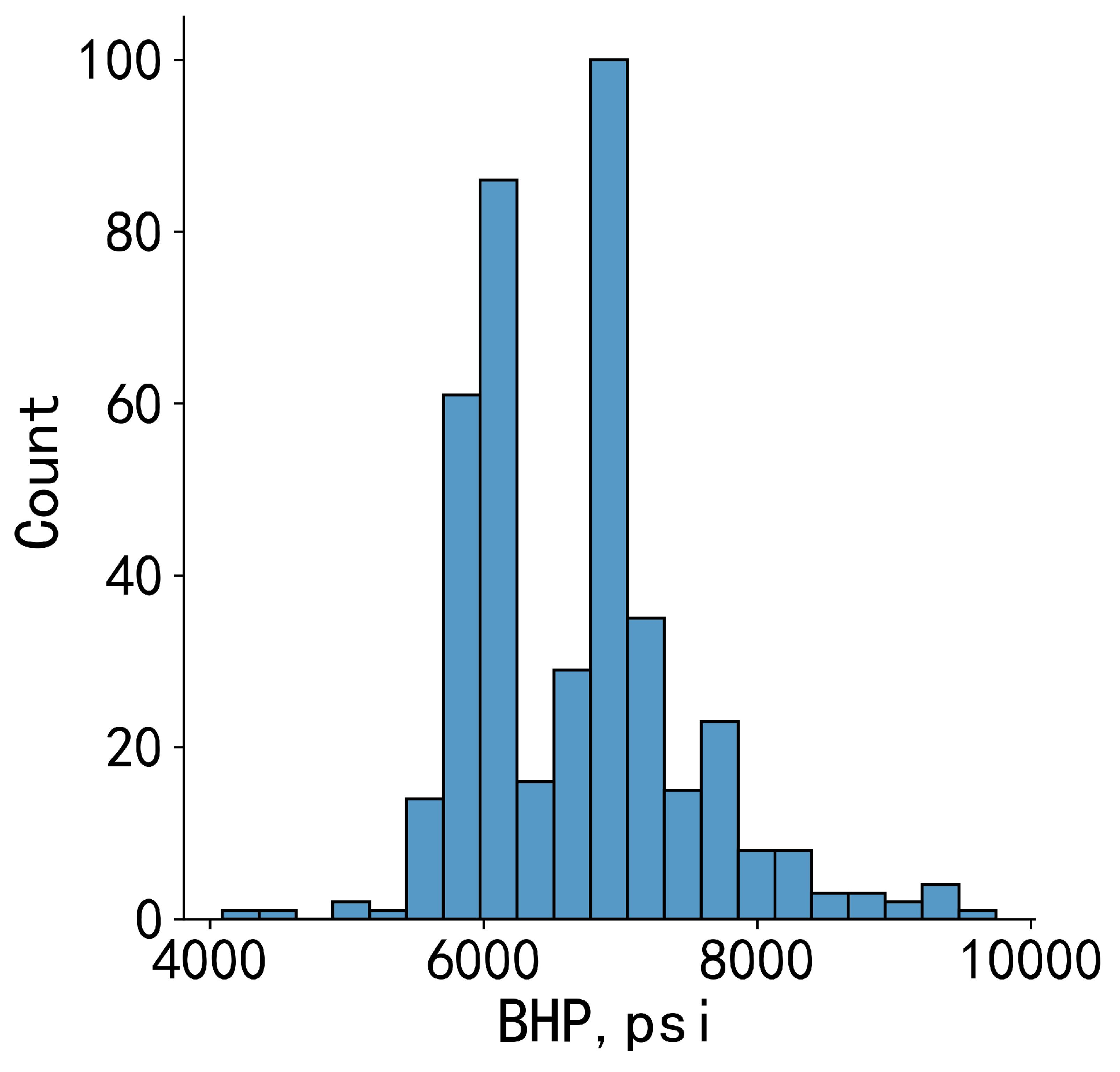 Processes 12 00125 g002