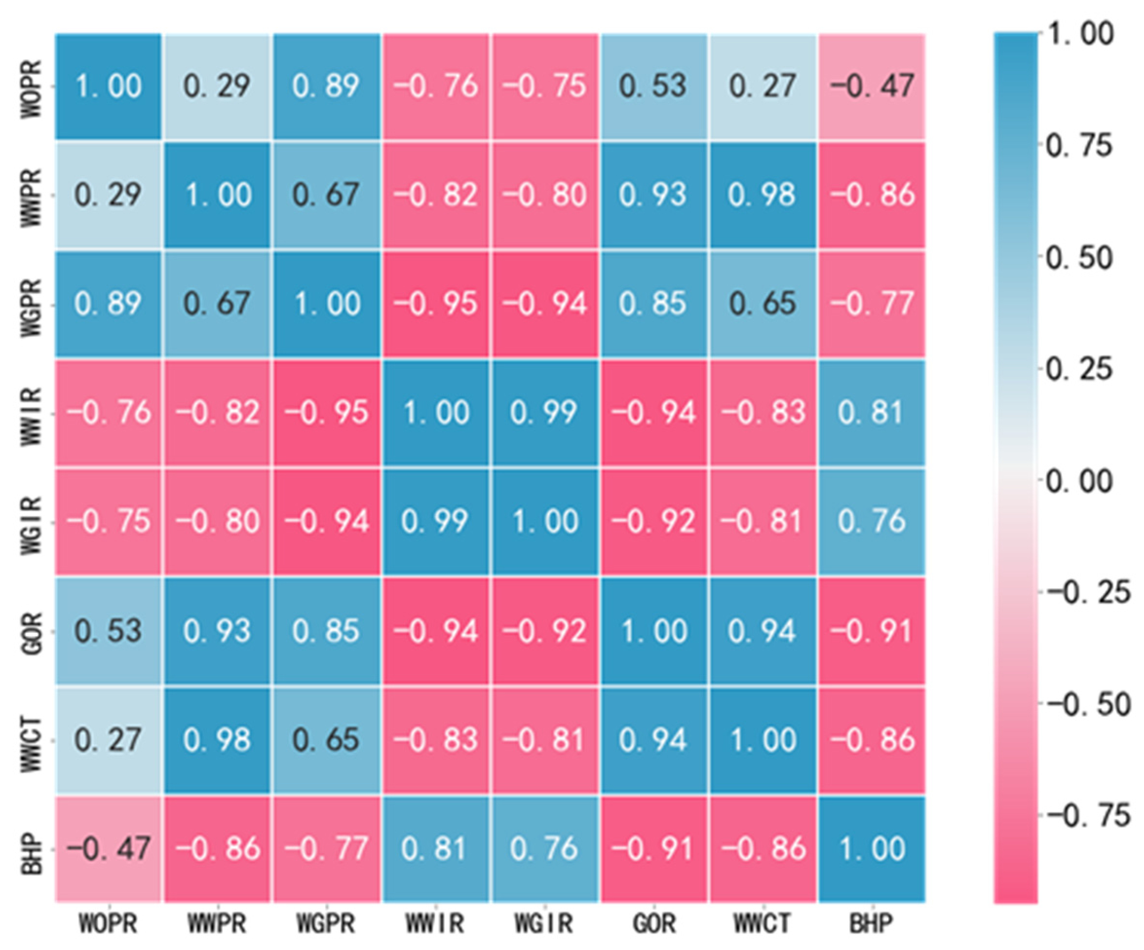 Processes 12 00125 g003