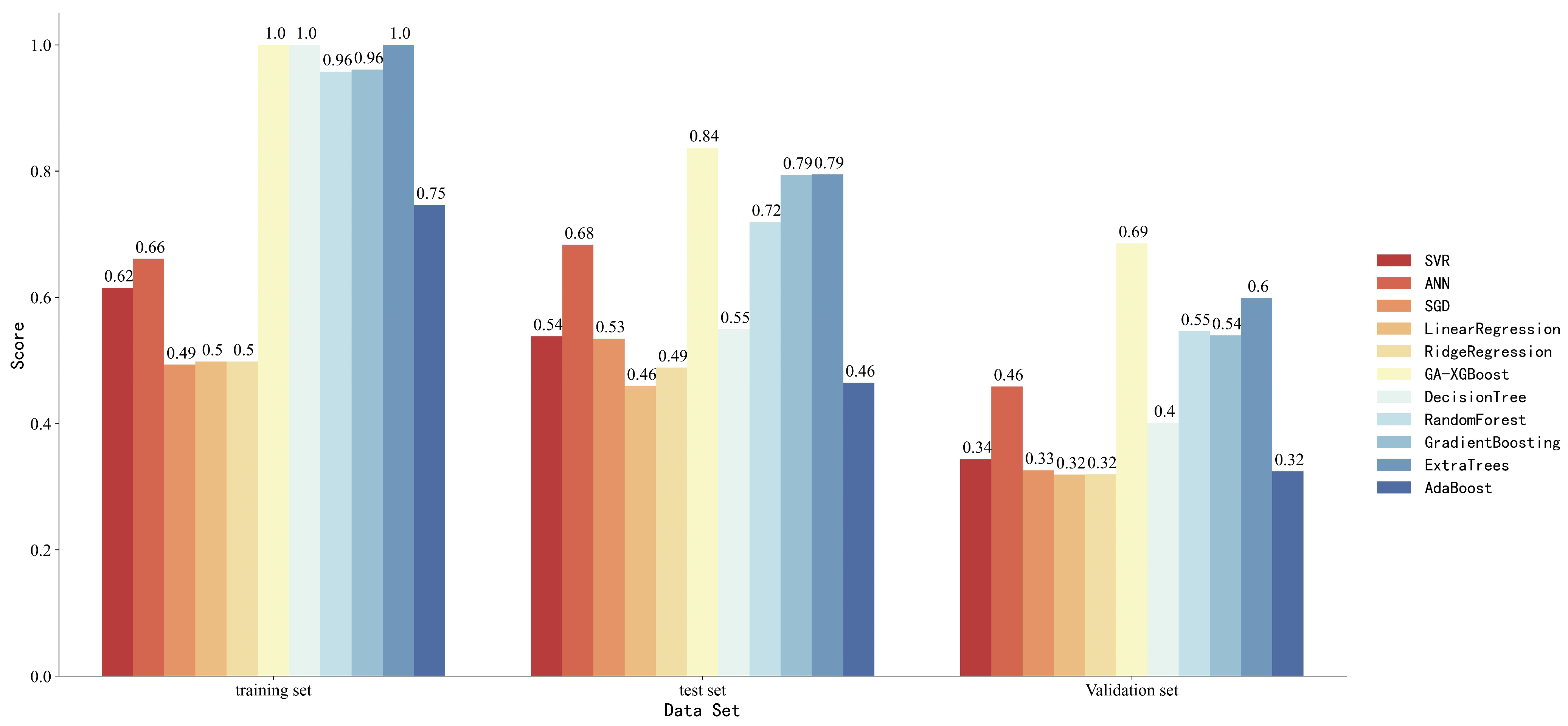 Processes 12 00125 g007