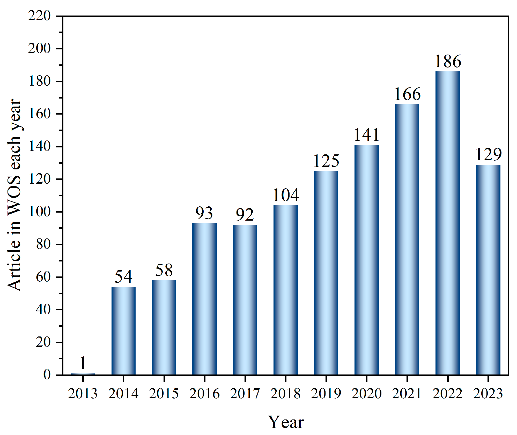 Processes 12 00128 g001 Processes 12 00128 g001