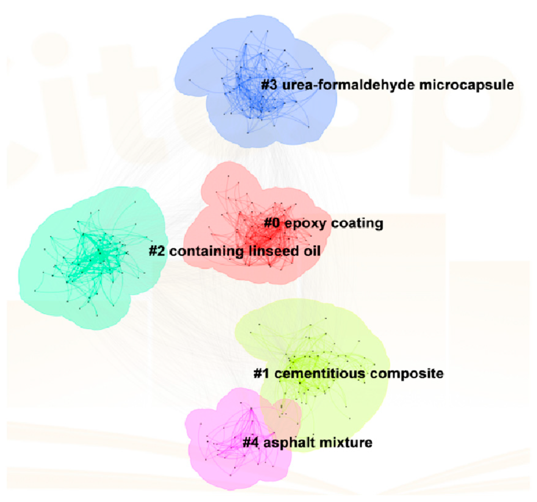 Processes 12 00128 g004 Processes 12 00128 g004