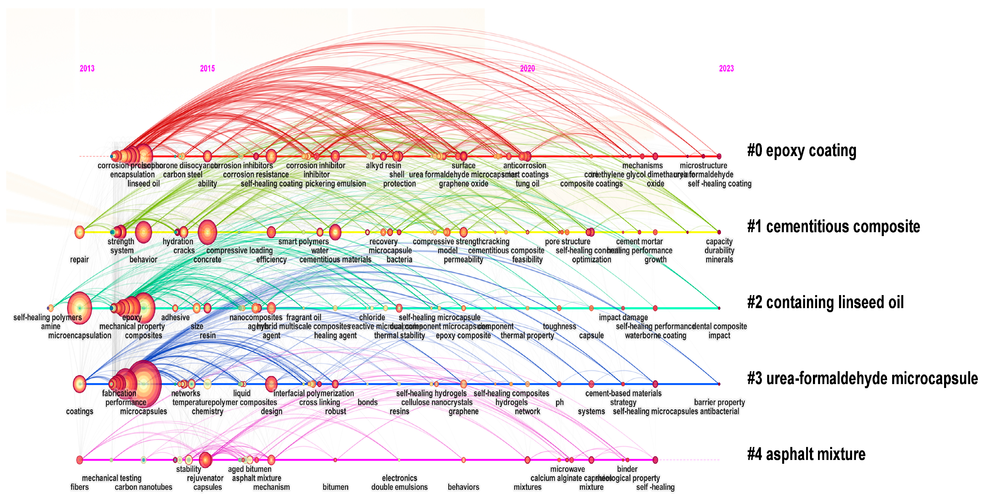 Processes 12 00128 g005 Processes 12 00128 g005