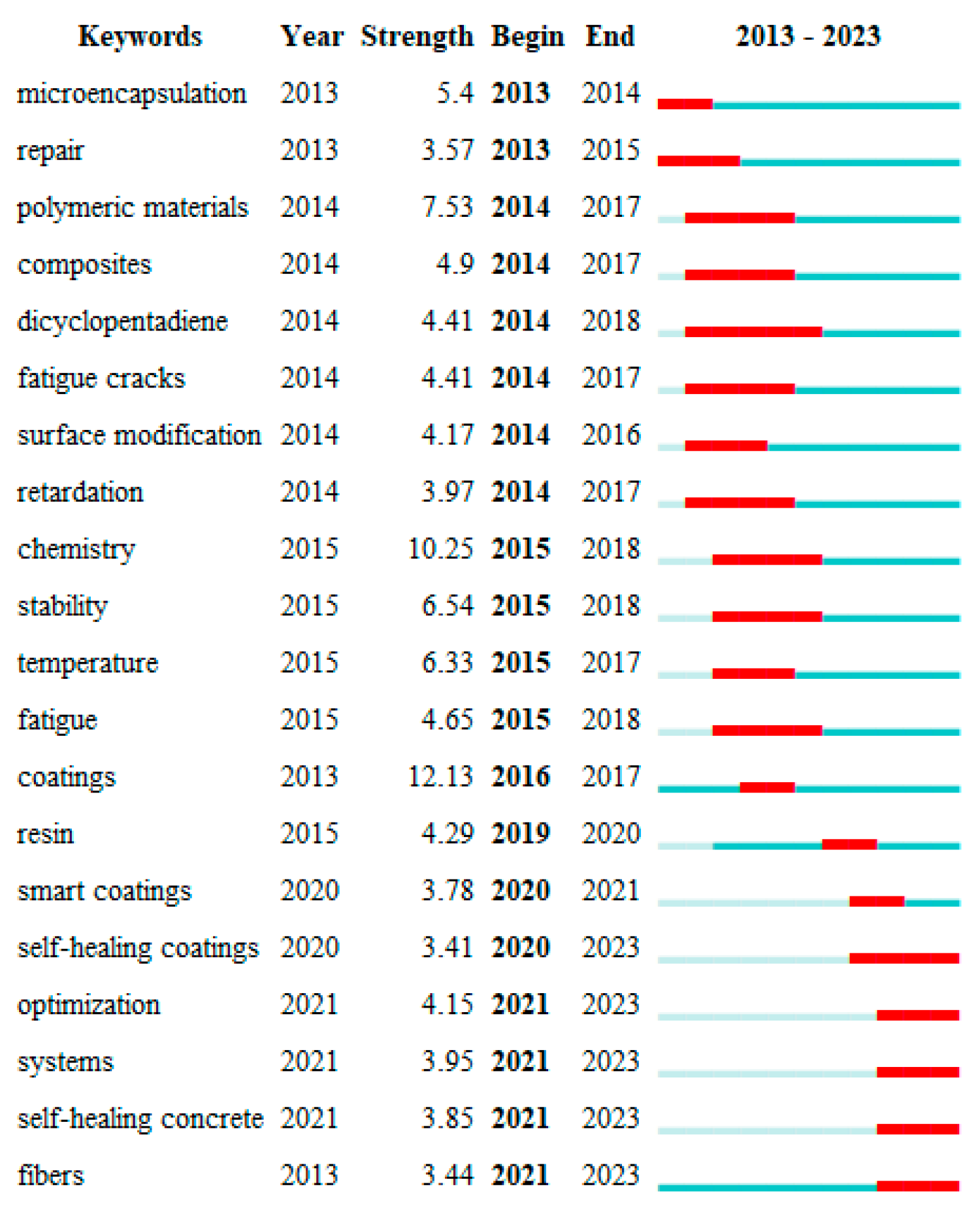 Processes 12 00128 g006 Processes 12 00128 g006