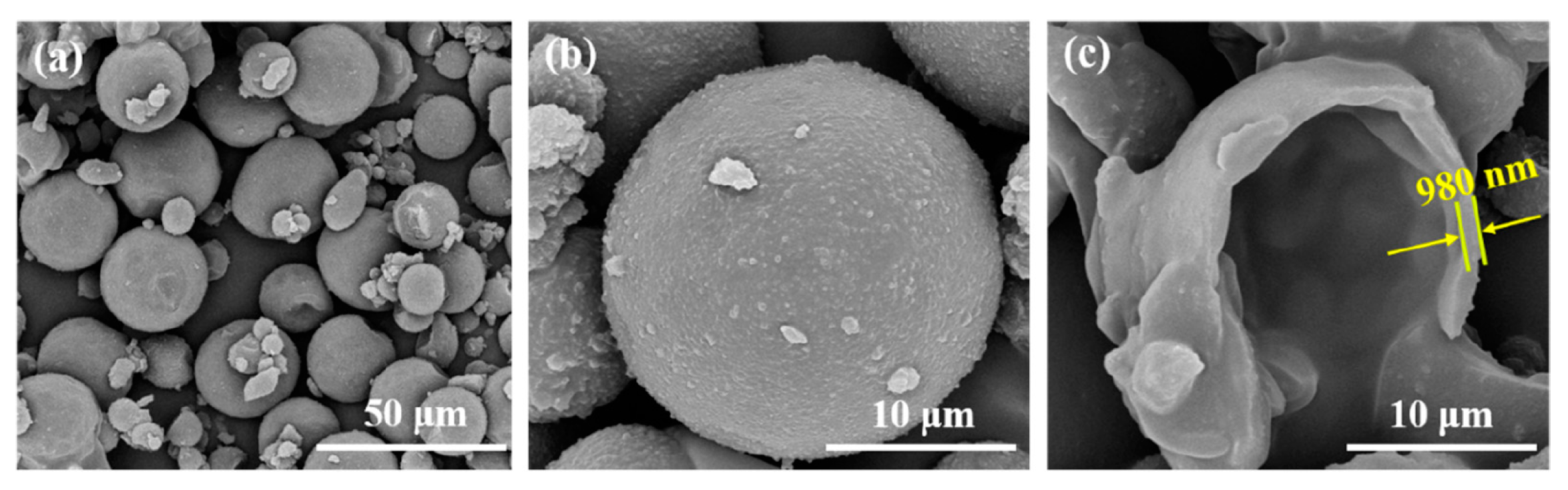 Processes 12 00128 g007 Processes 12 00128 g007