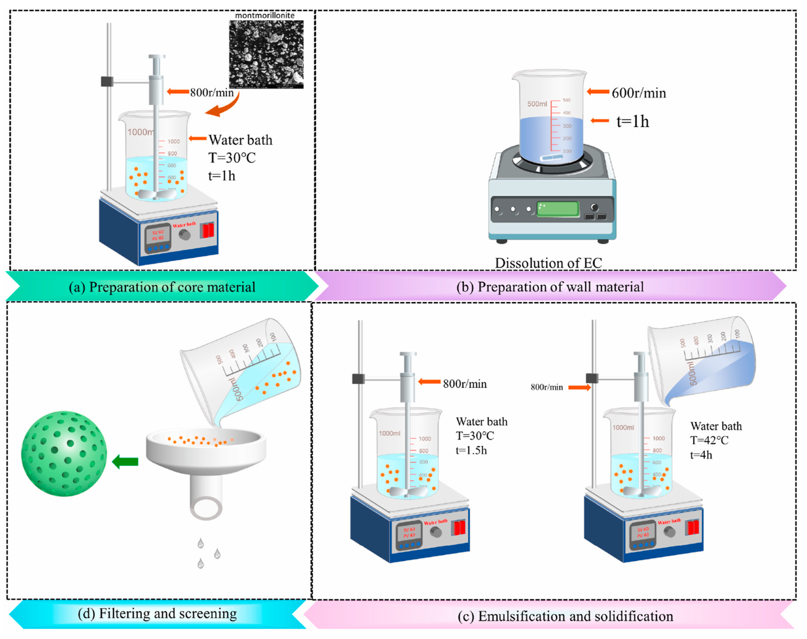 Processes 12 00128 g009 Processes 12 00128 g009
