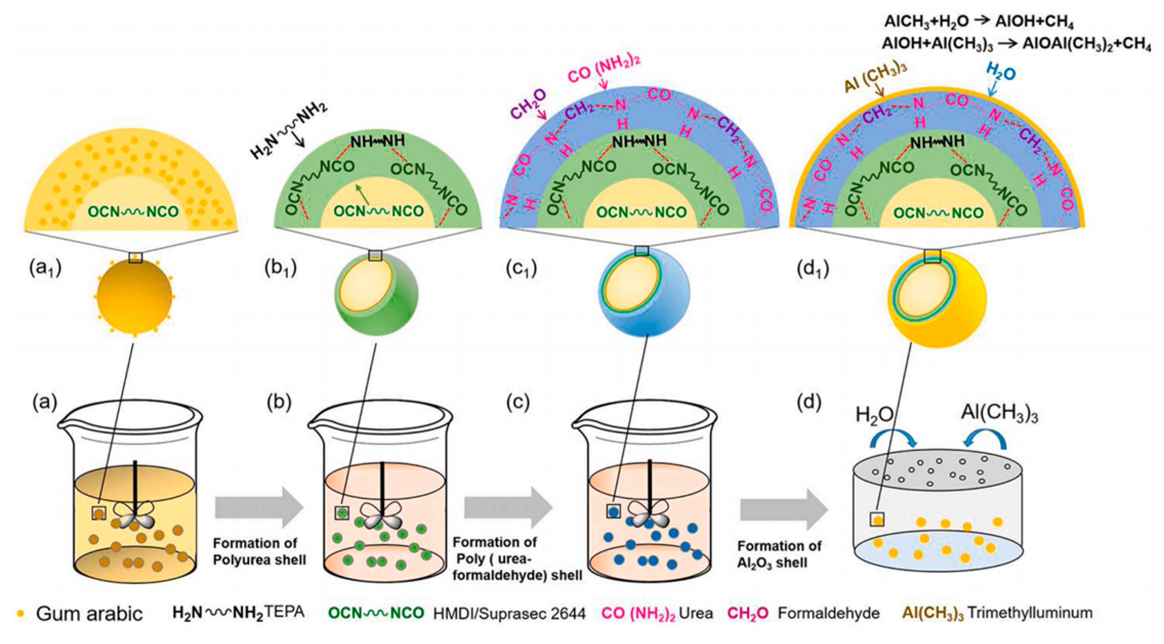Processes 12 00128 g011 Processes 12 00128 g011
