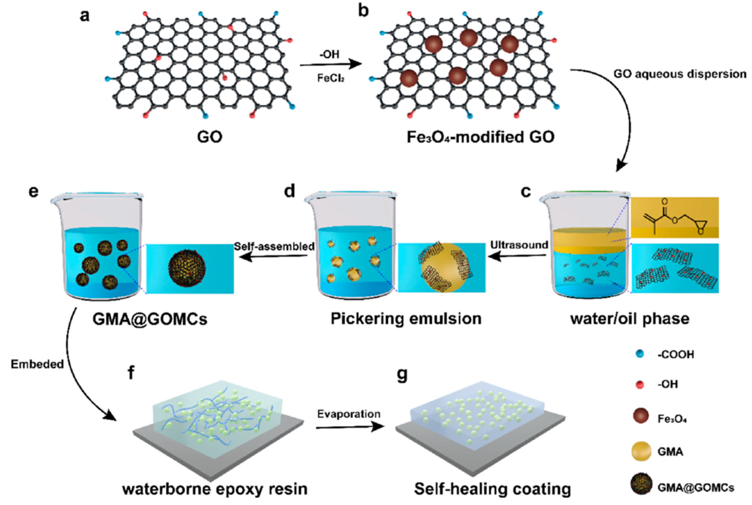 Processes 12 00128 g015 Processes 12 00128 g015