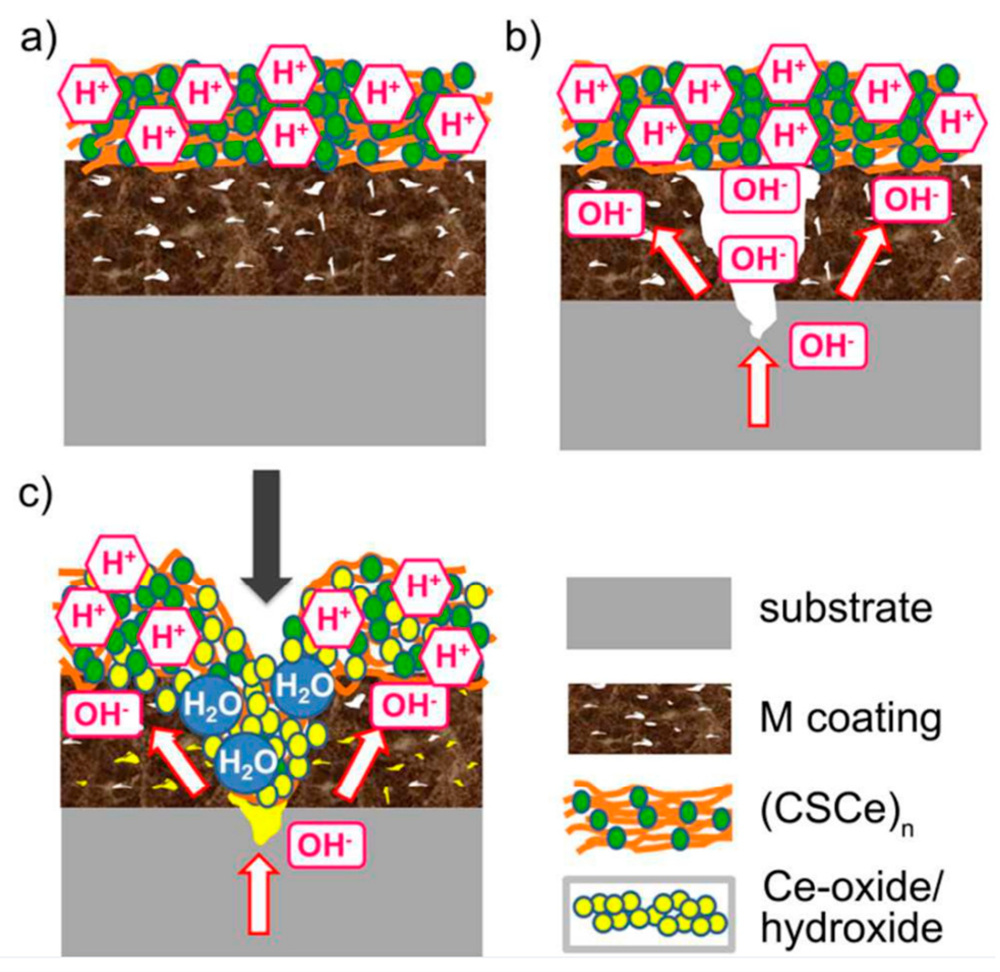 Processes 12 00128 g022 Processes 12 00128 g022