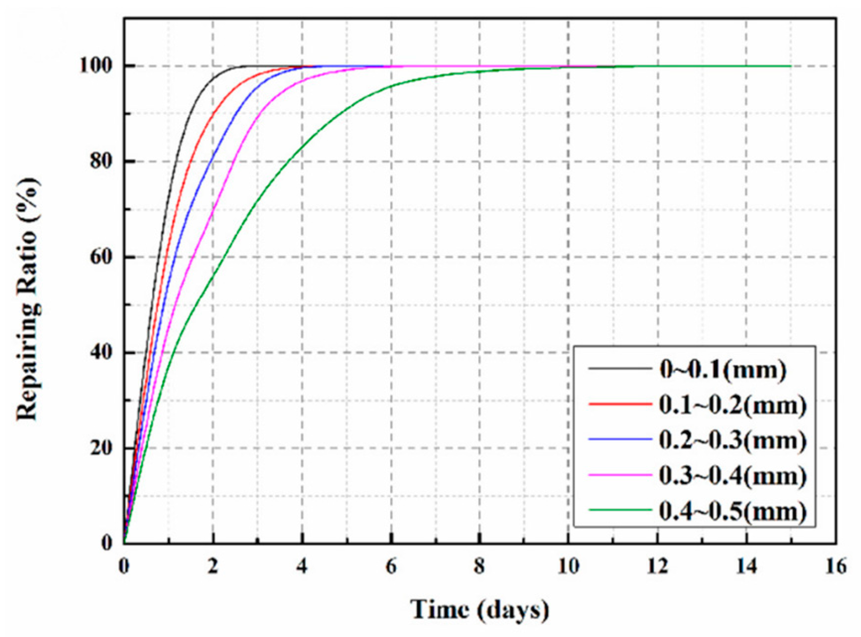 Processes 12 00128 g025 Processes 12 00128 g025