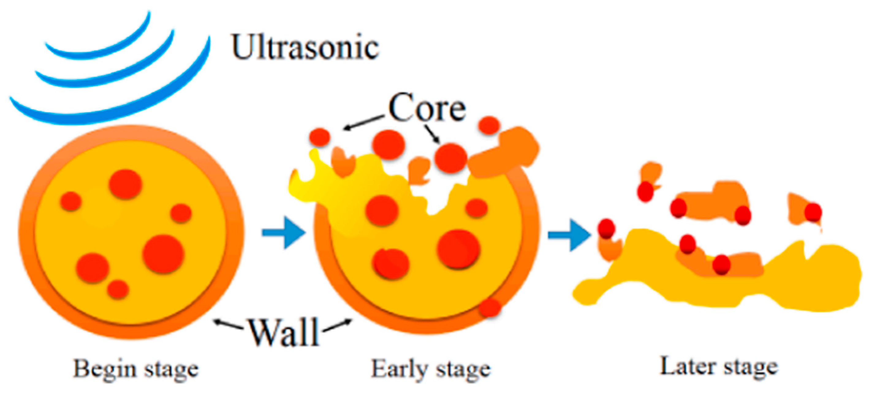 Processes 12 00128 g026 Processes 12 00128 g026