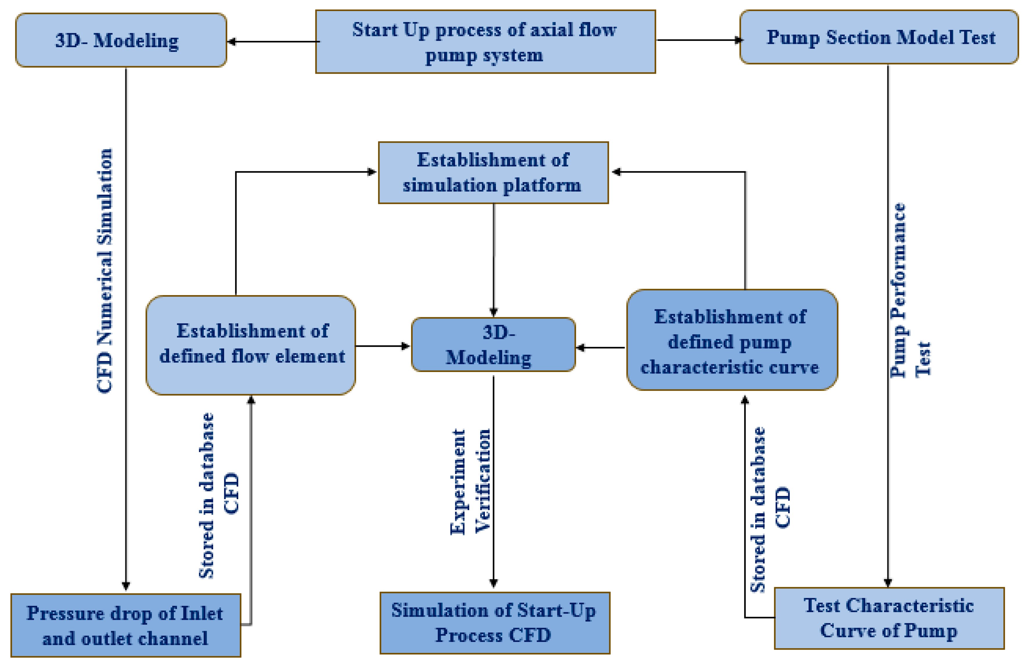 Processes 12 00129 g001