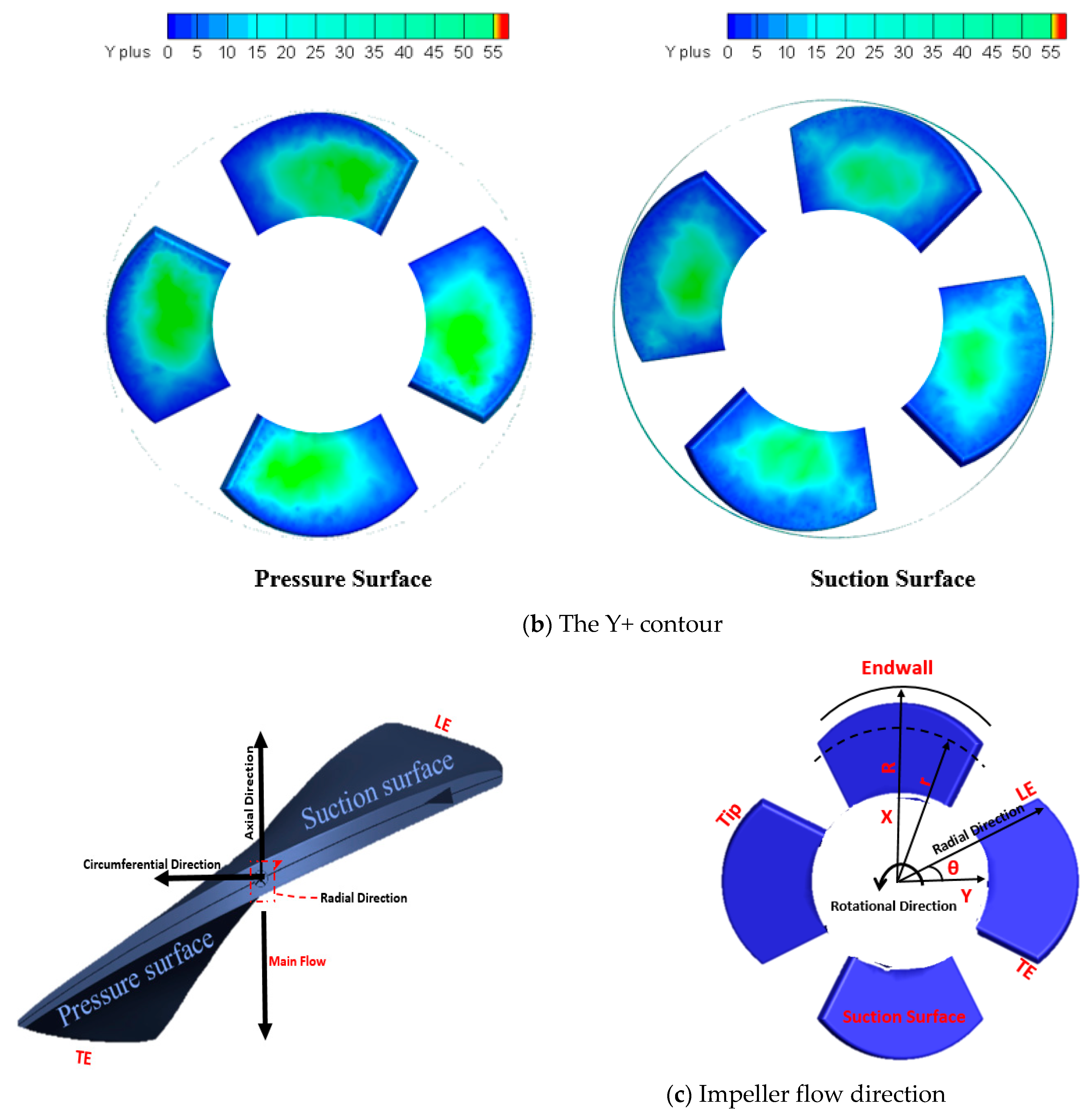Processes 12 00129 g003b