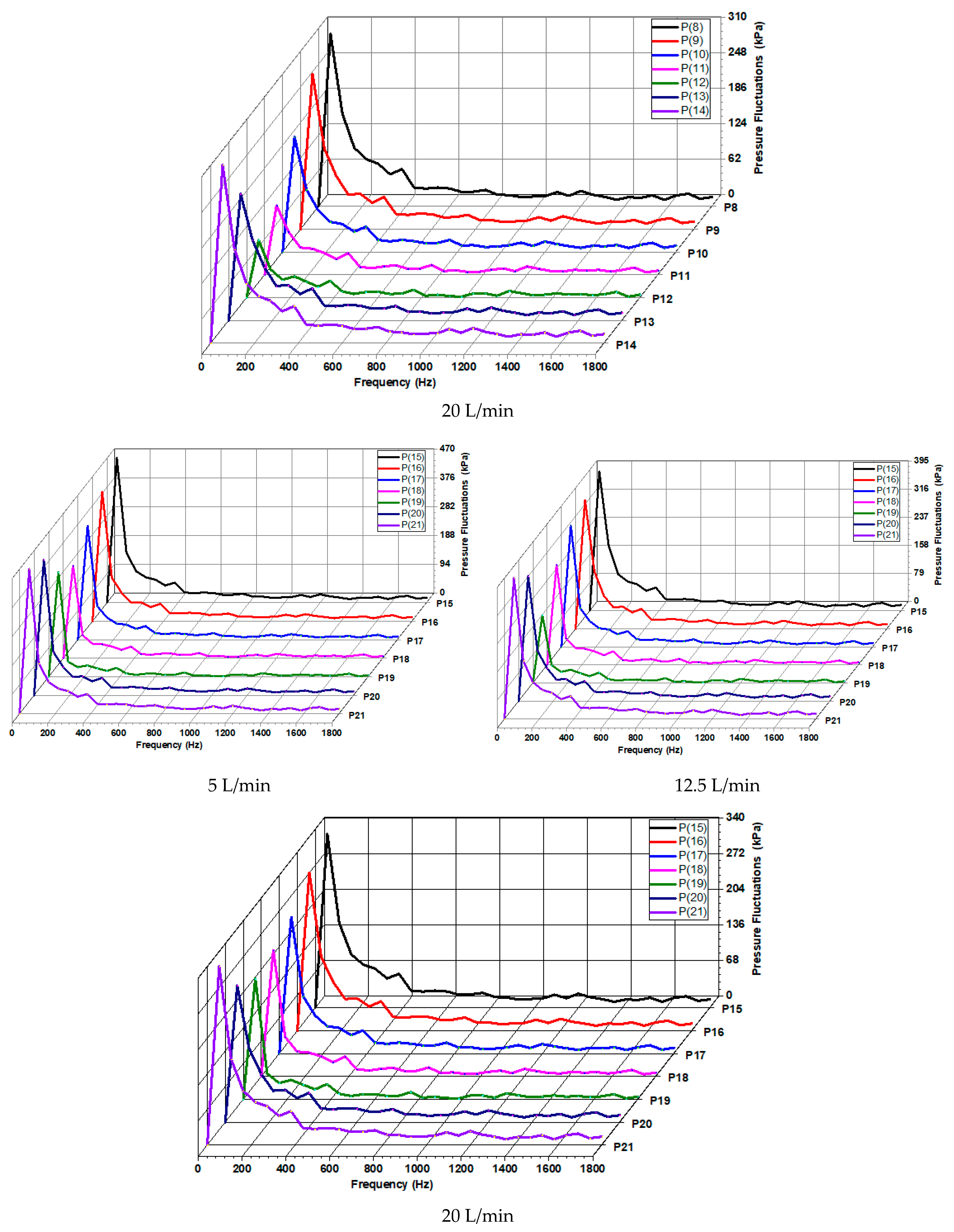 Processes 12 00129 g025b
