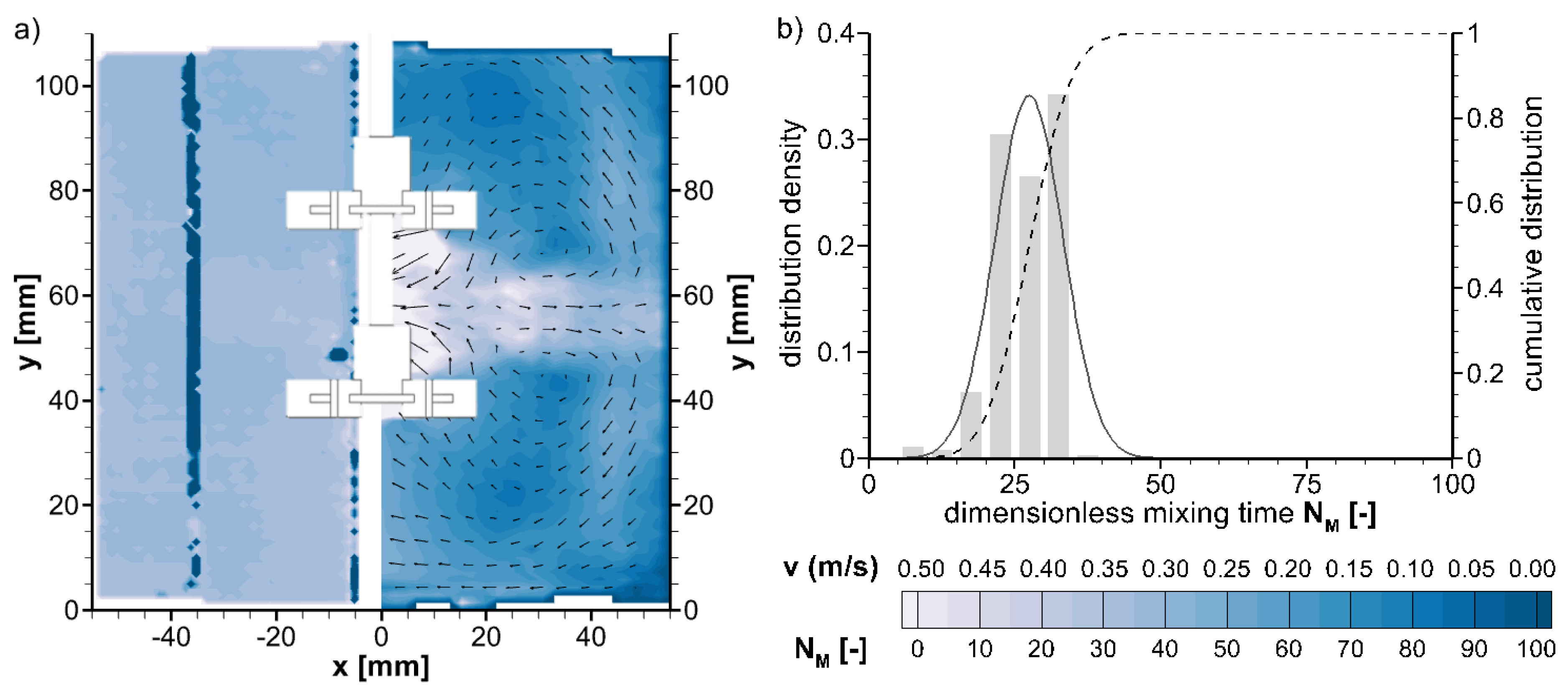 Processes 12 00132 g008 Processes 12 00132 g008