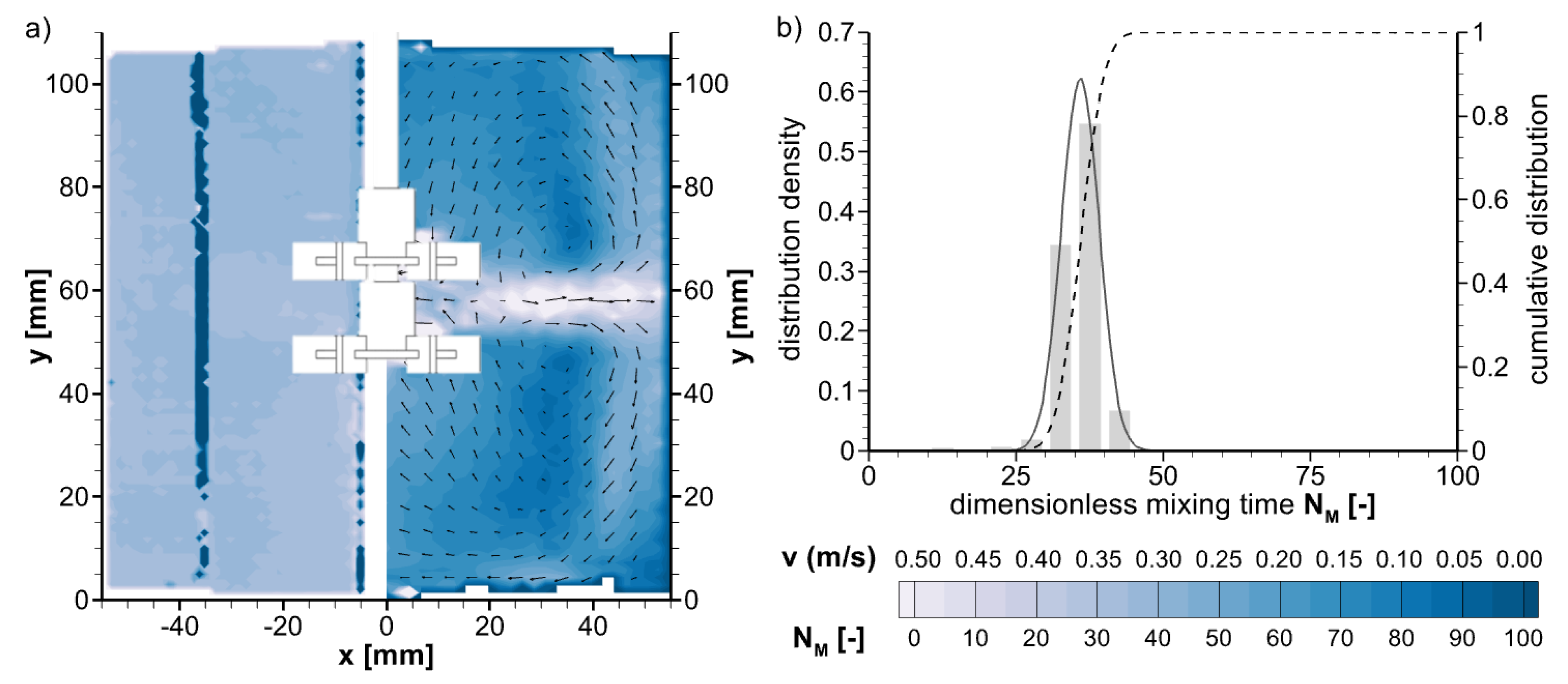 Processes 12 00132 g009 Processes 12 00132 g009