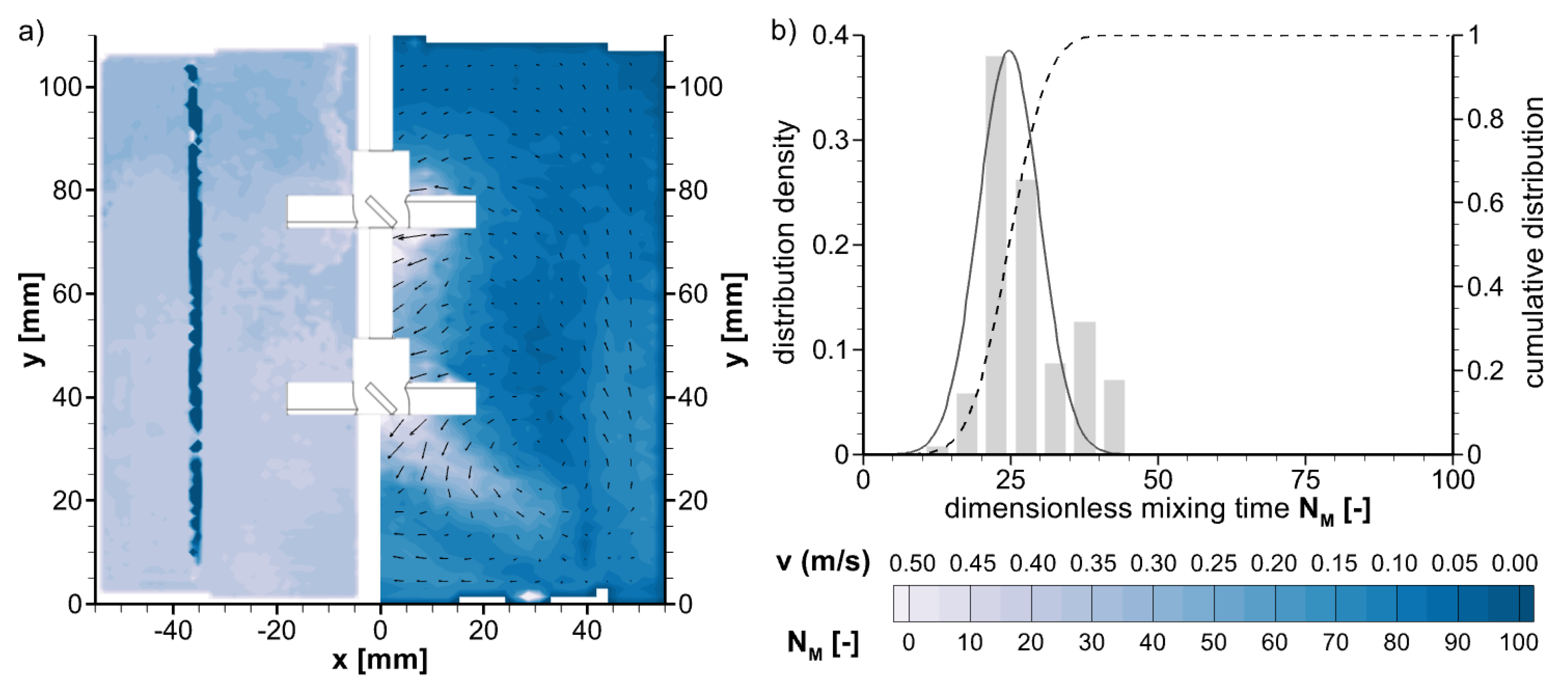 Processes 12 00132 g011 Processes 12 00132 g011