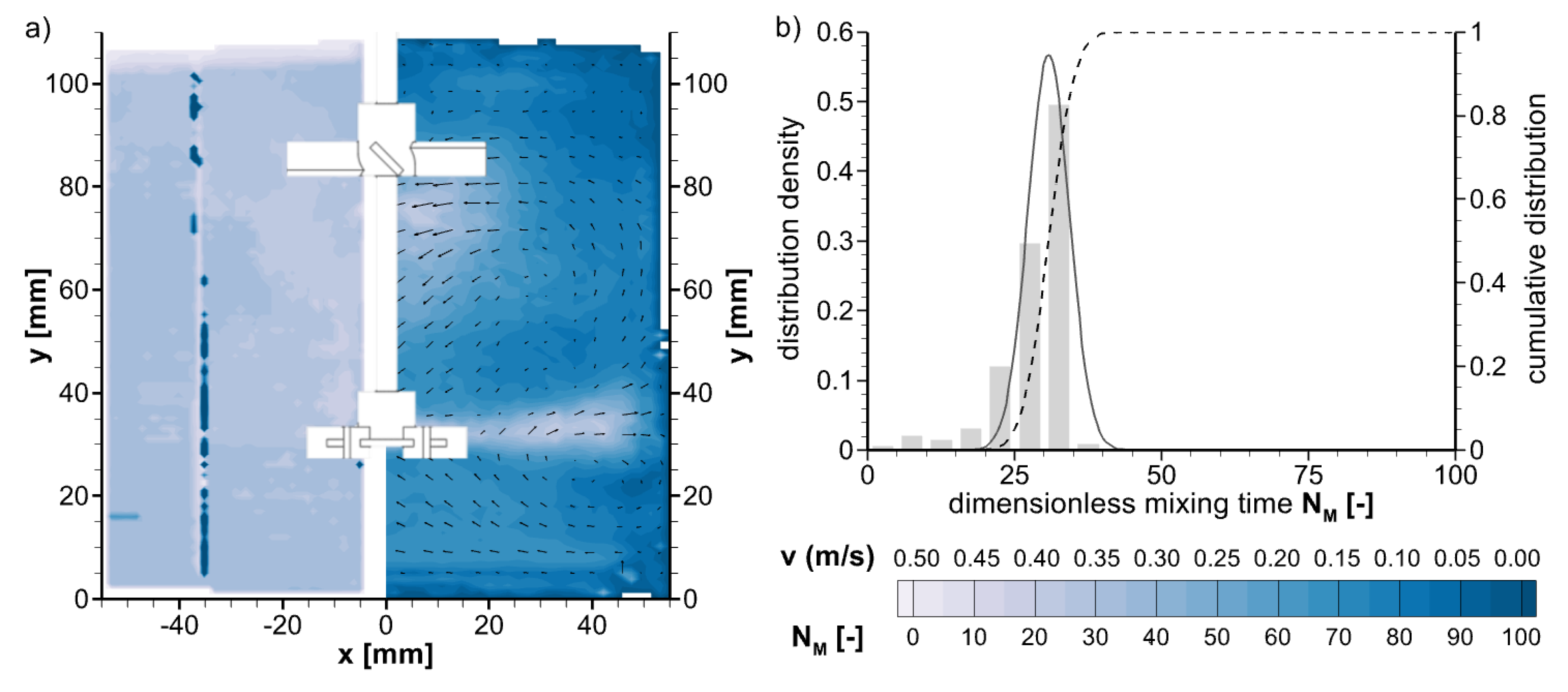 Processes 12 00132 g013 Processes 12 00132 g013