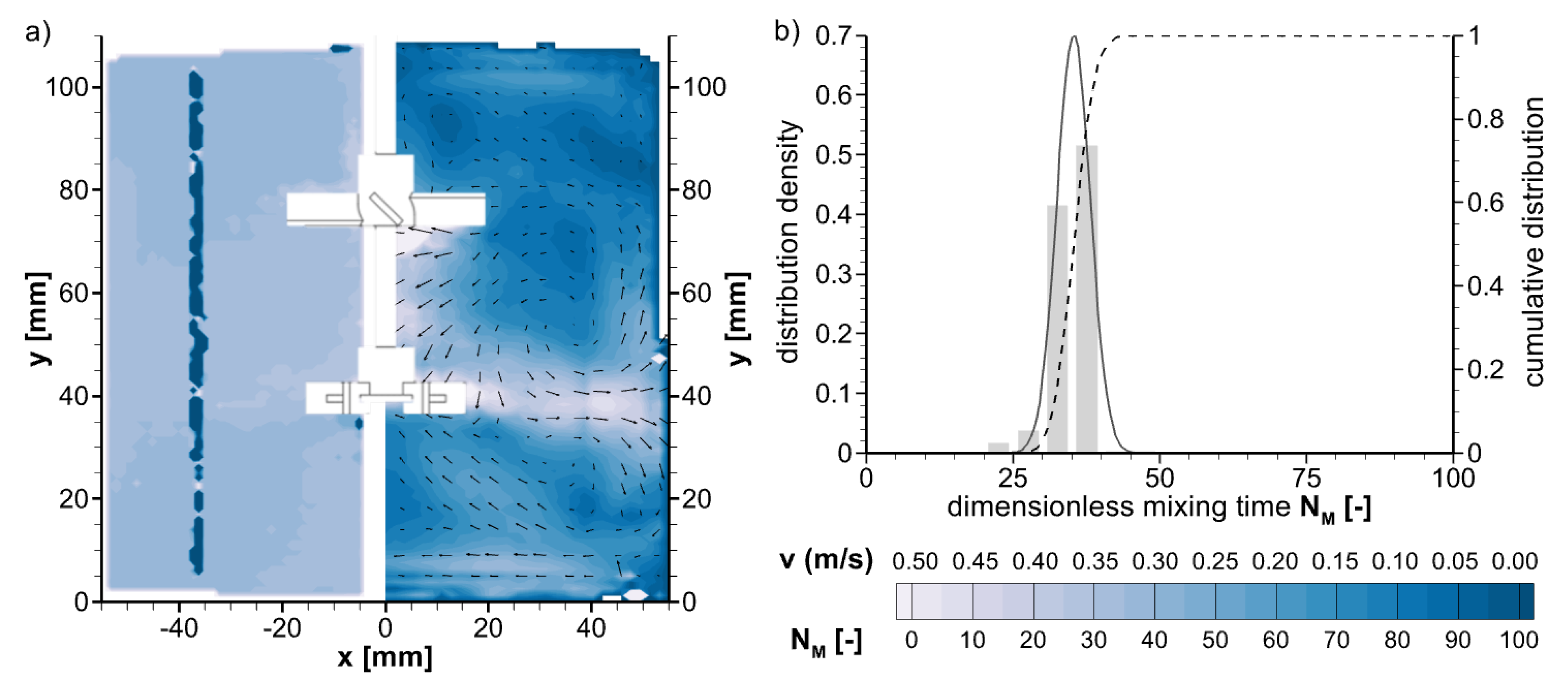 Processes 12 00132 g014 Processes 12 00132 g014
