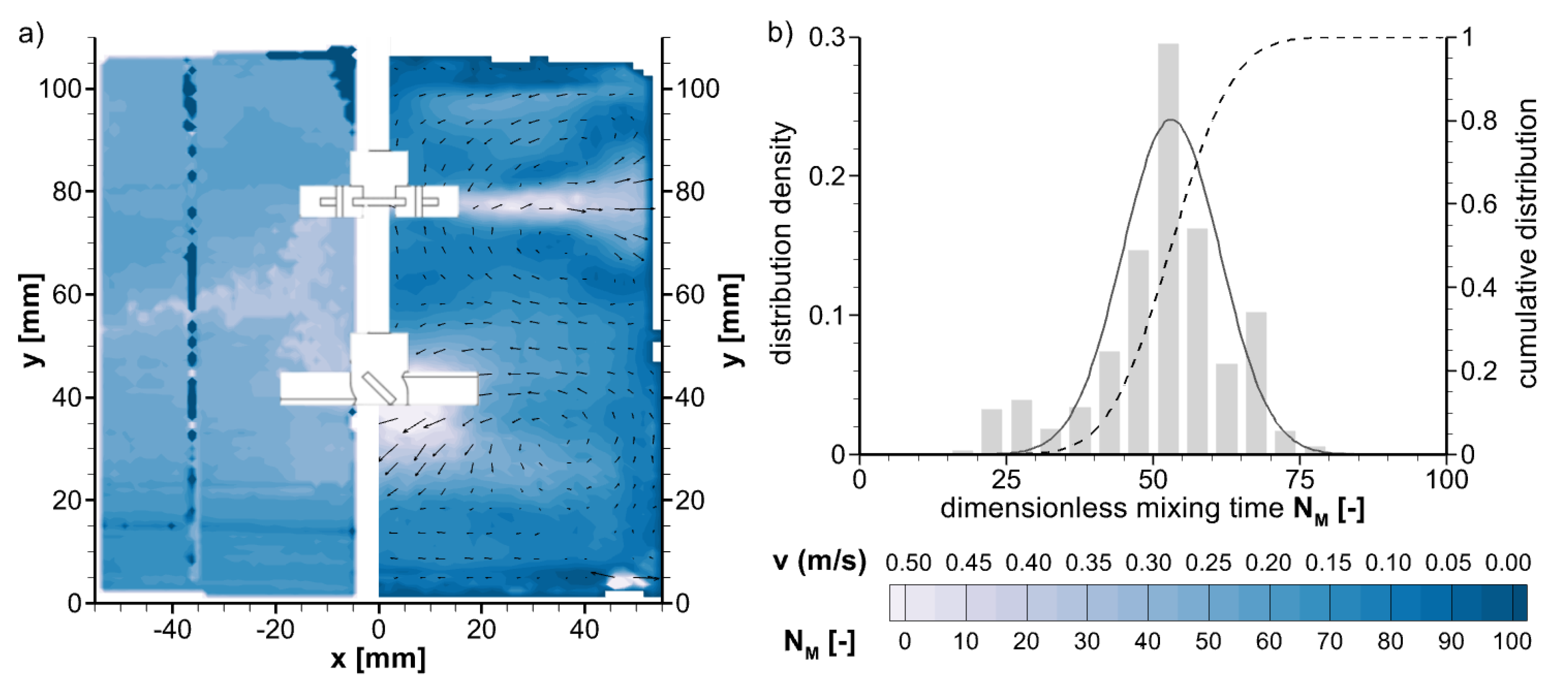 Processes 12 00132 g017 Processes 12 00132 g017