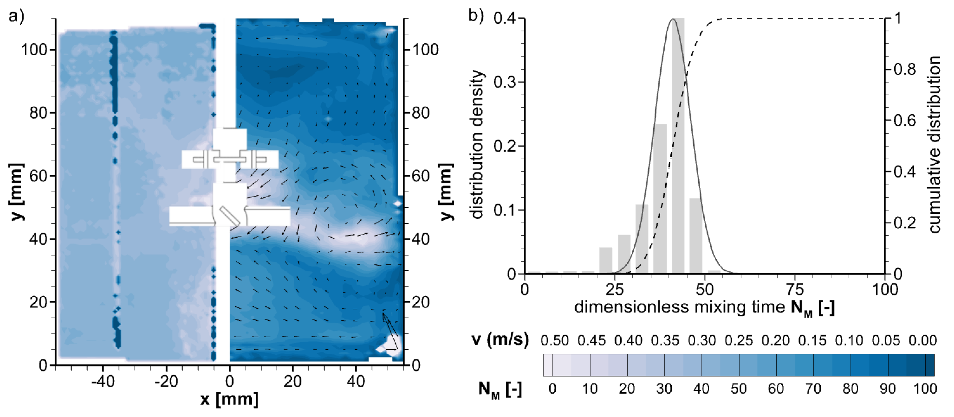 Processes 12 00132 g018 Processes 12 00132 g018