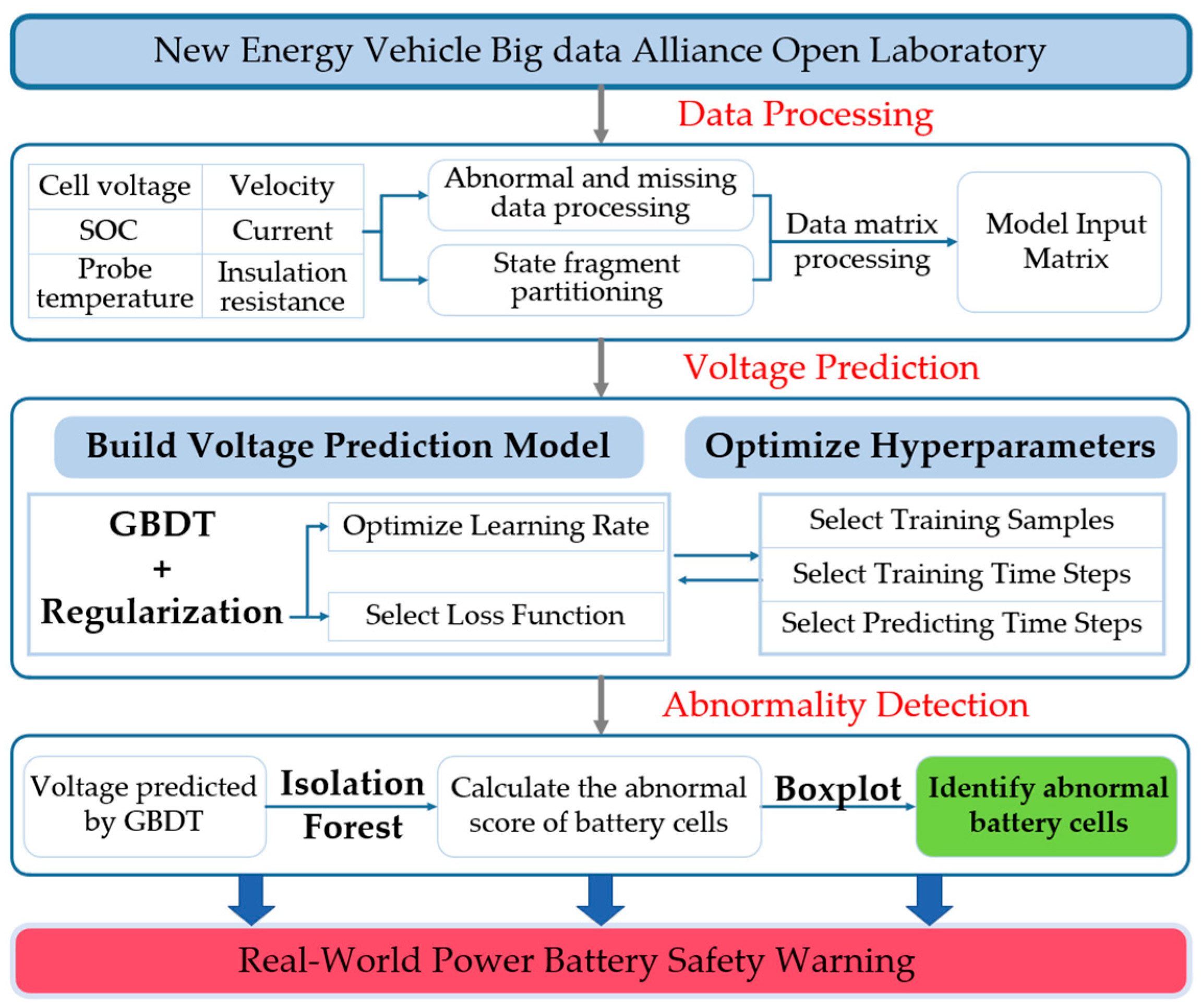 Processes 12 00136 g001