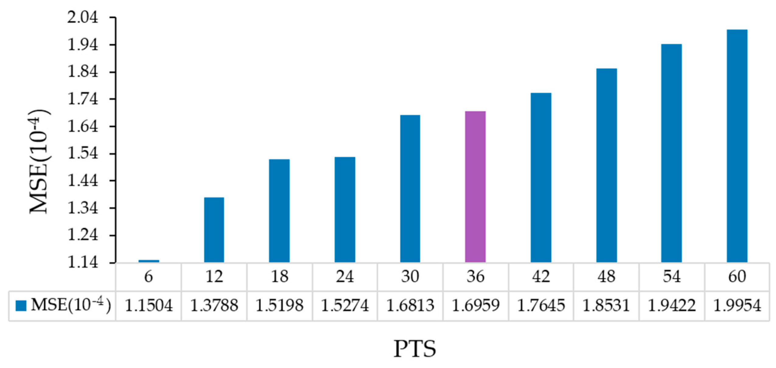 Processes 12 00136 g005