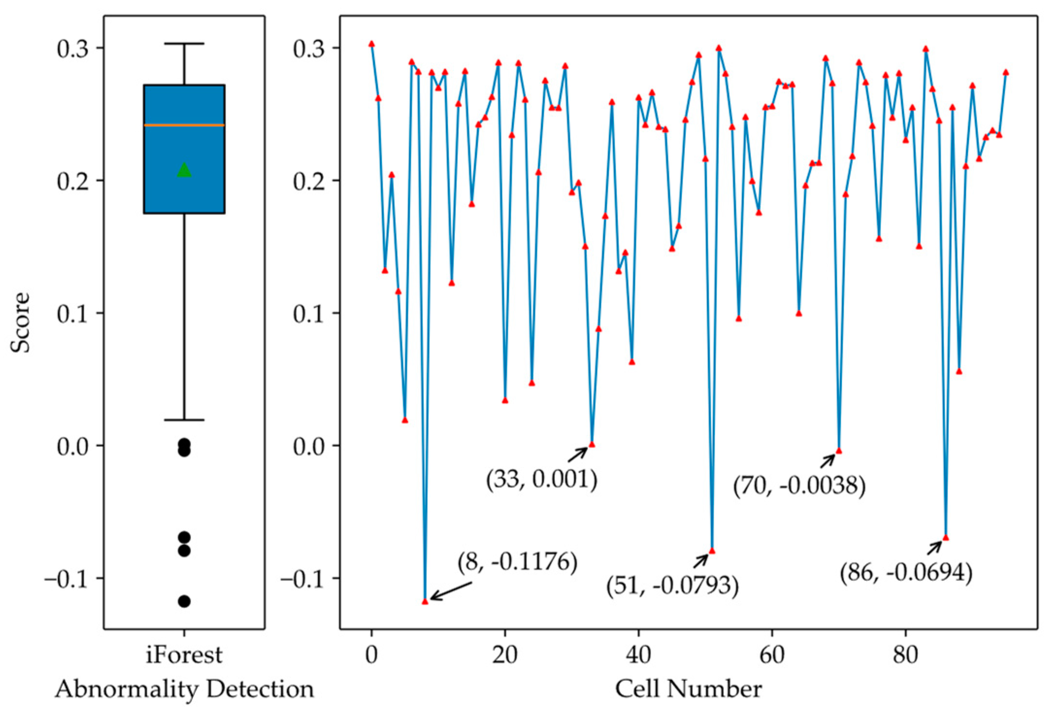 Processes 12 00136 g010