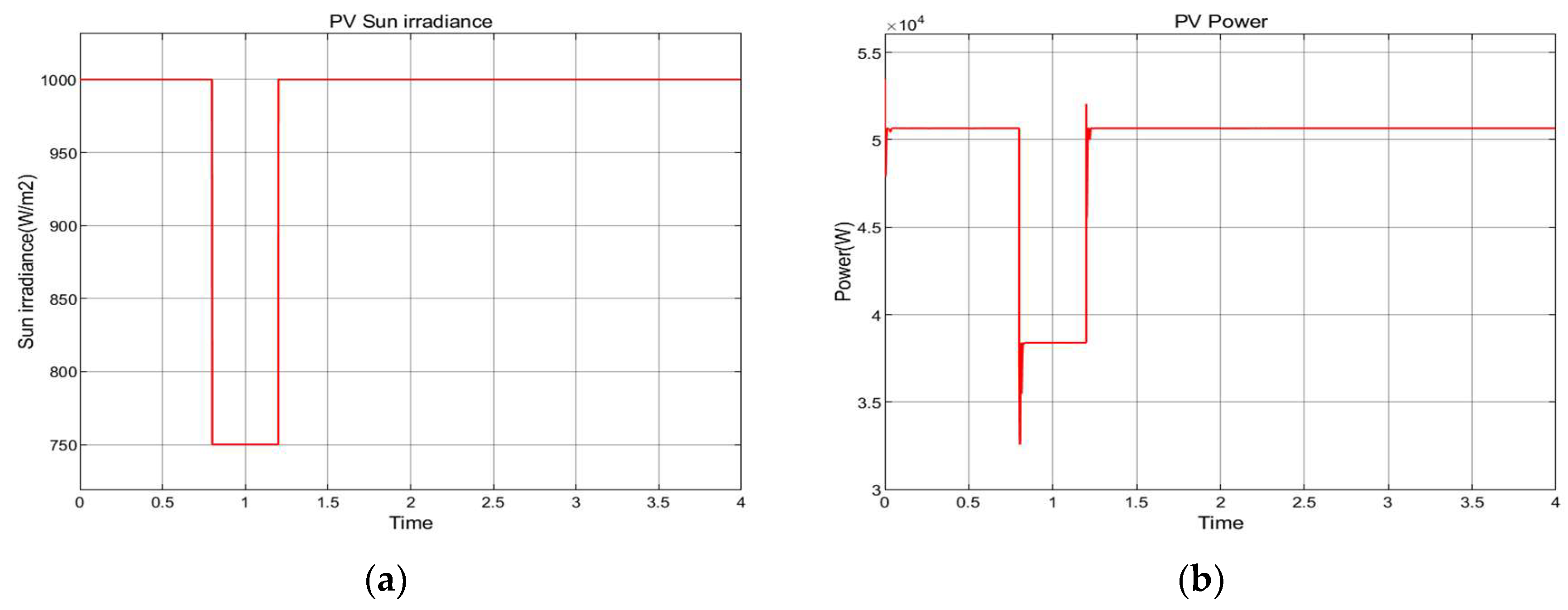 Processes 12 00138 g015
