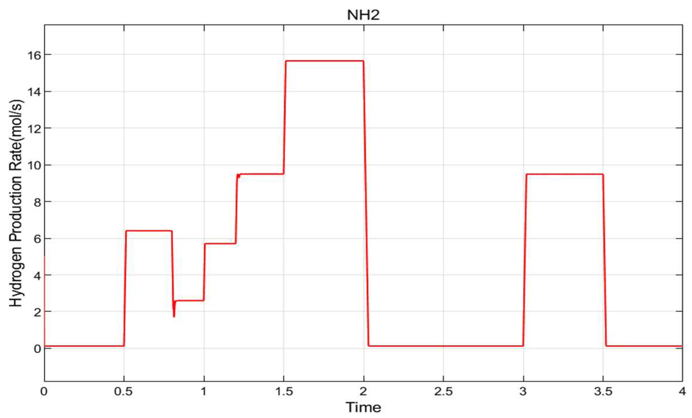 Processes 12 00138 g017